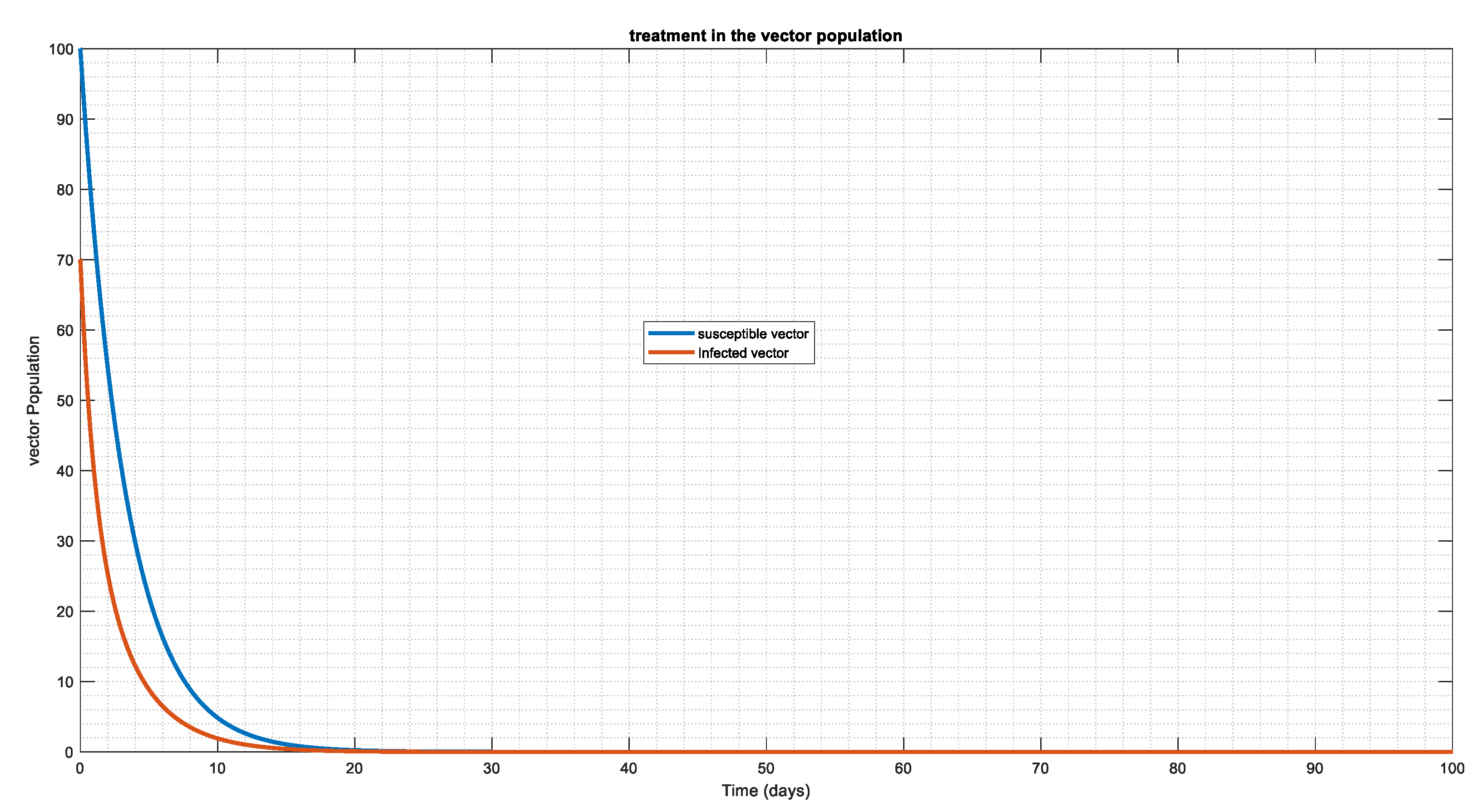 Preprints 101056 g011