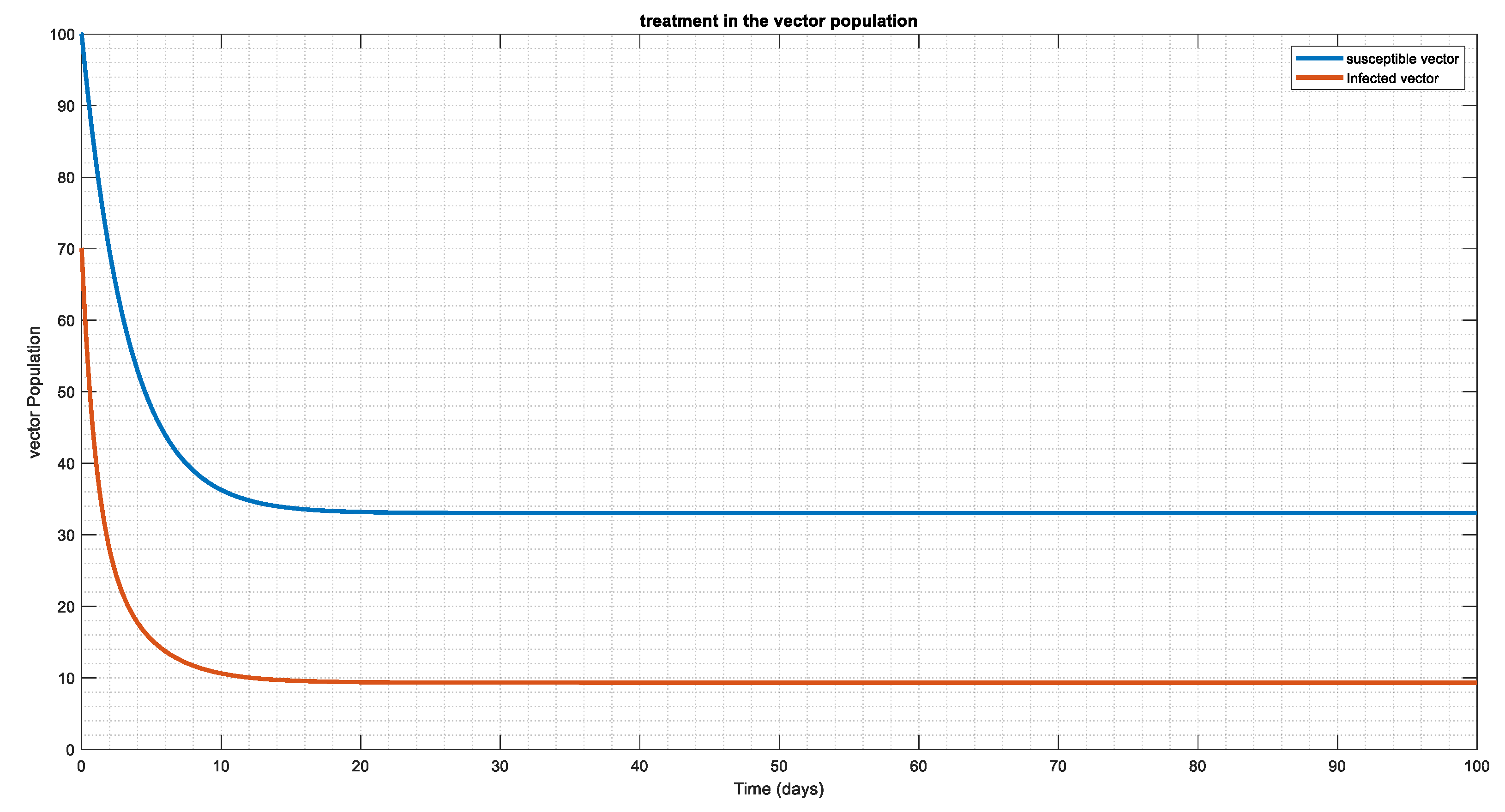 Preprints 101056 g012