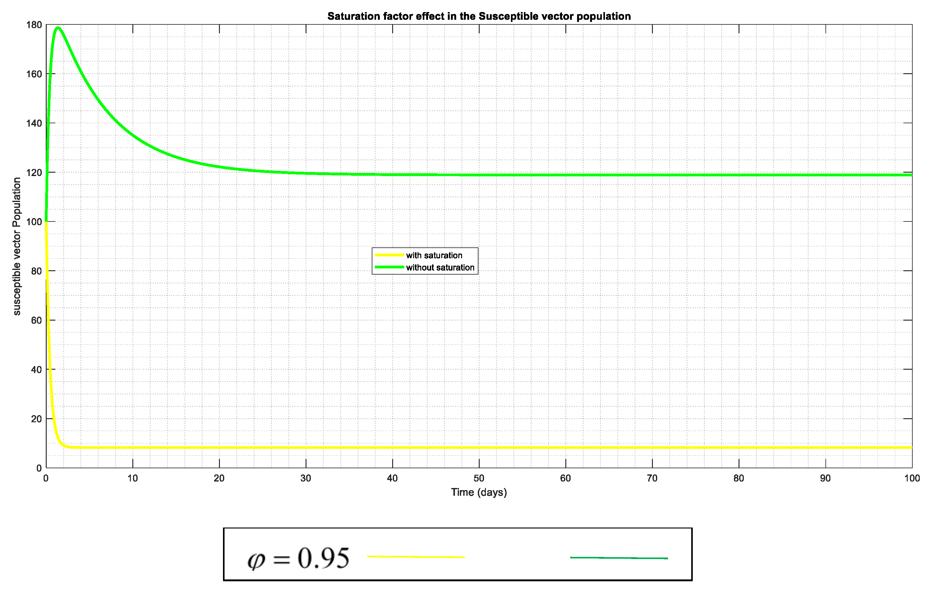 Preprints 101056 g013