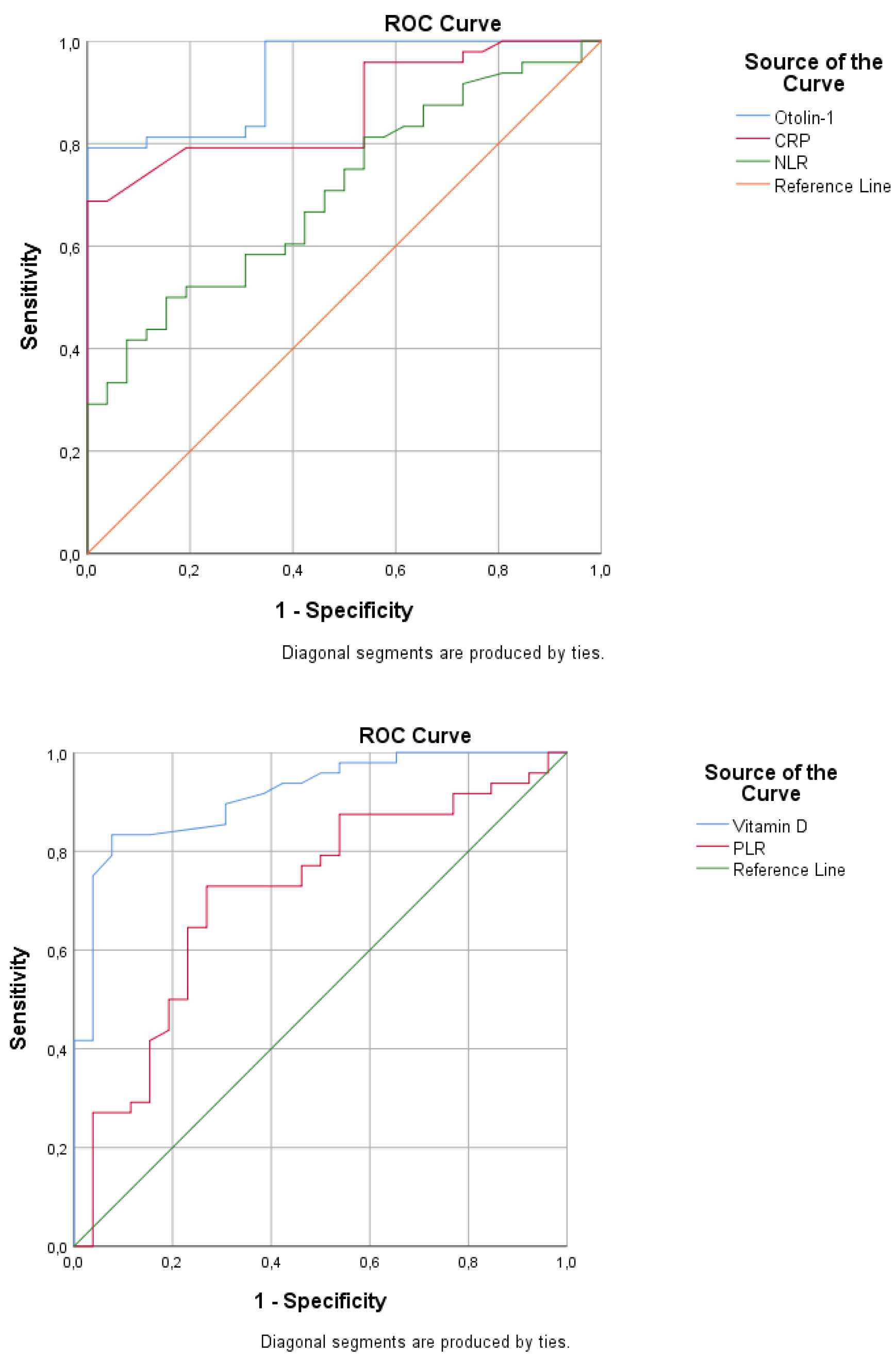 Preprints 118668 g002