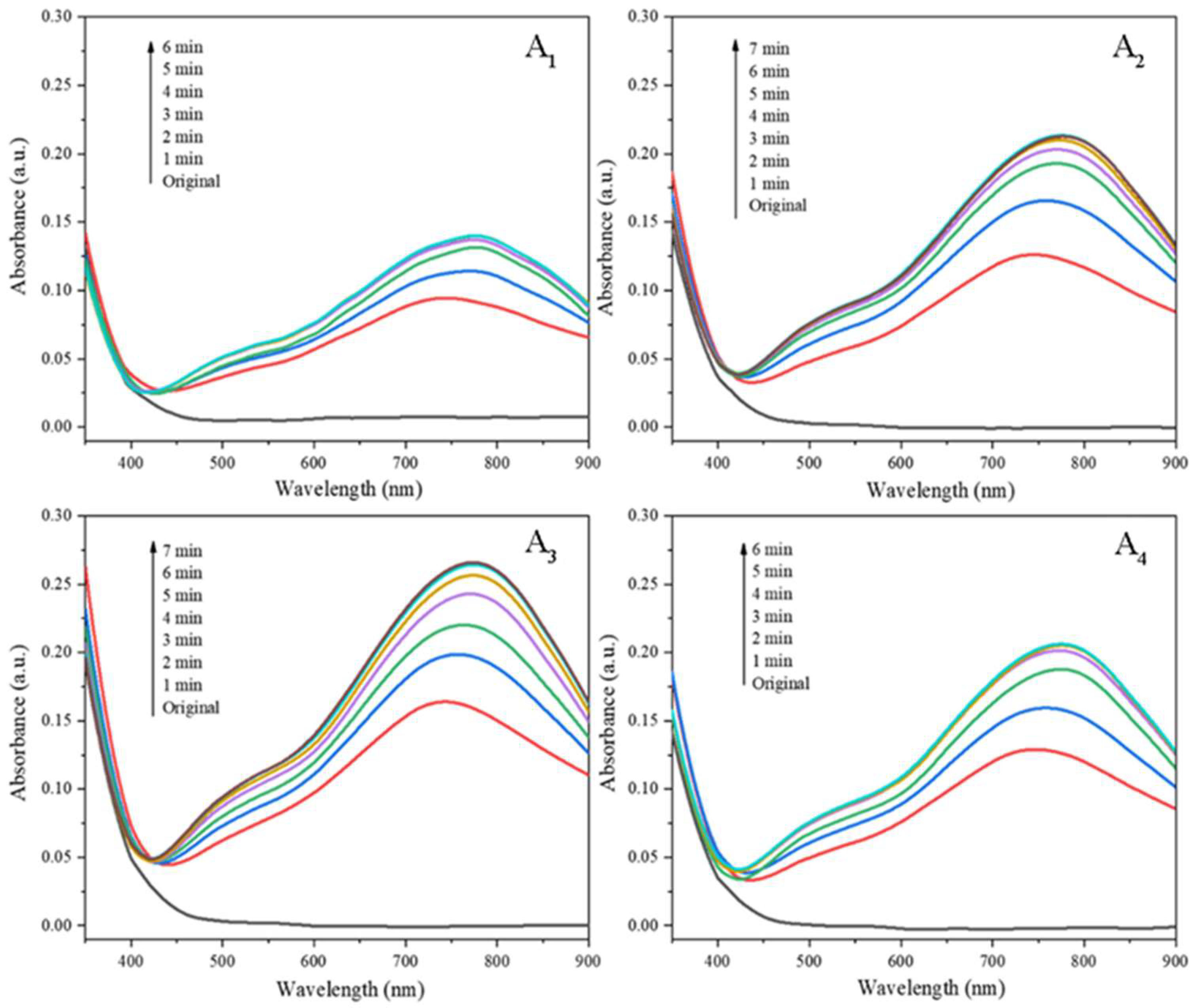 Preprints 105018 g002