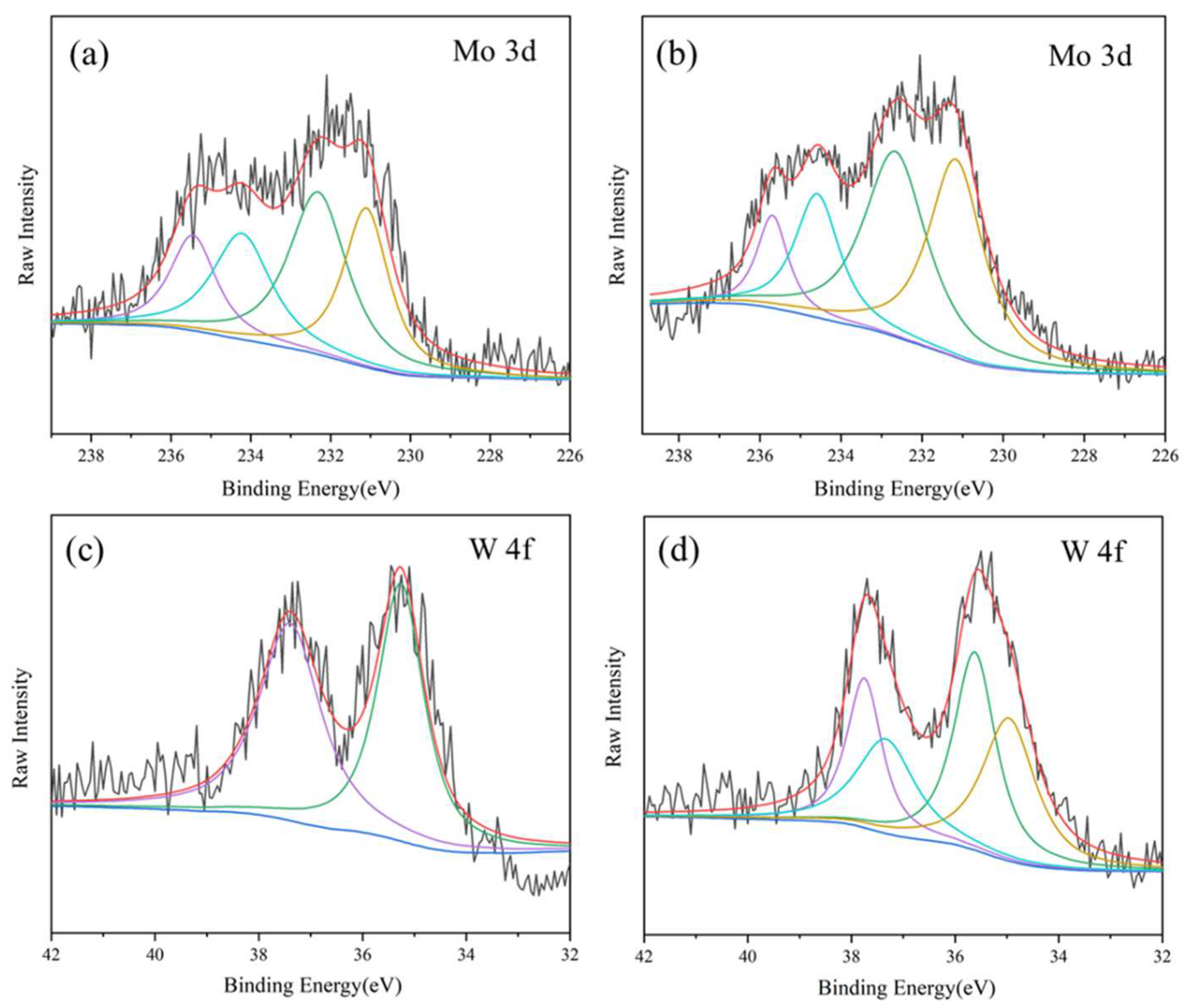 Preprints 105018 g005