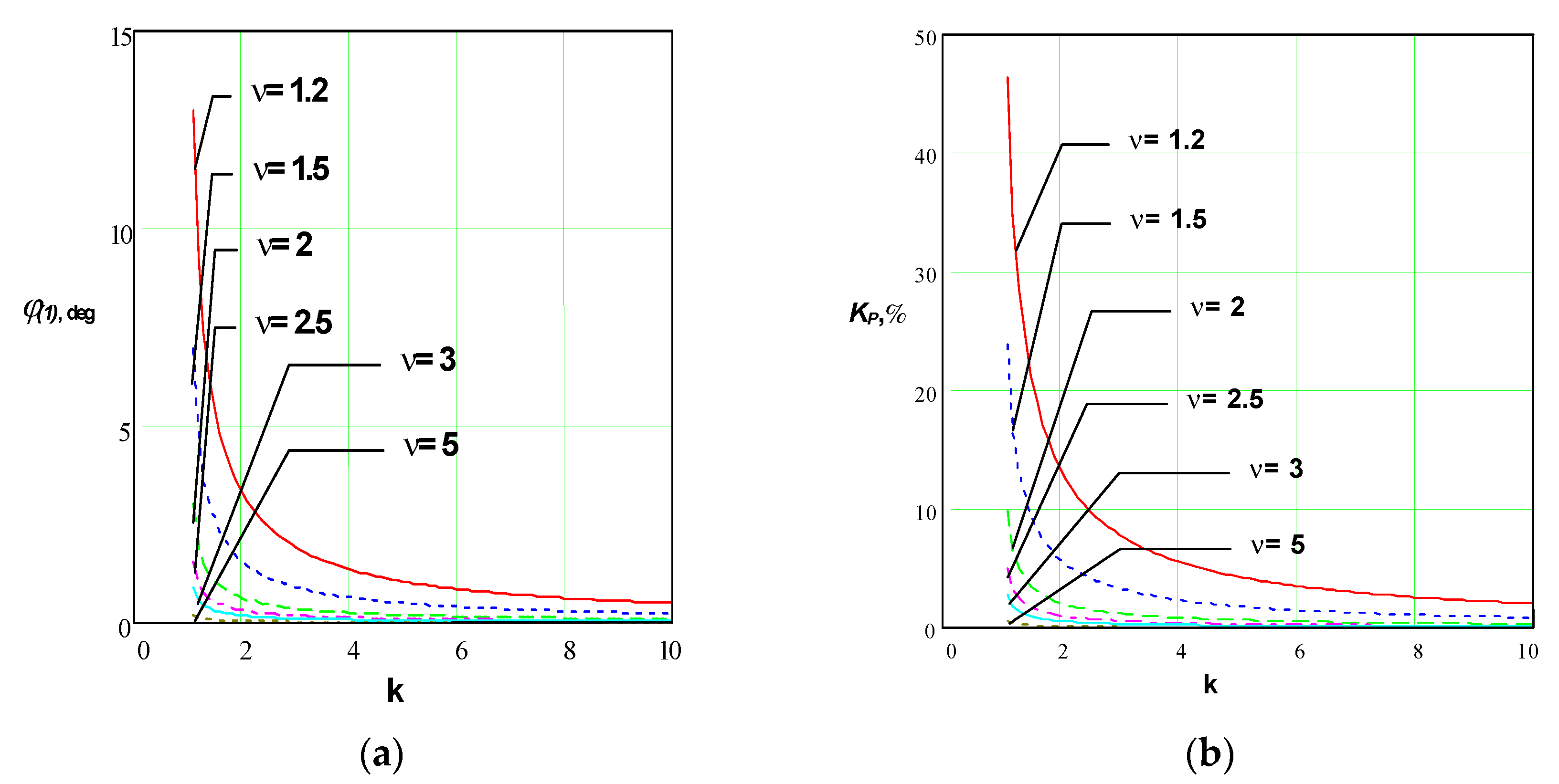 Preprints 71258 g005