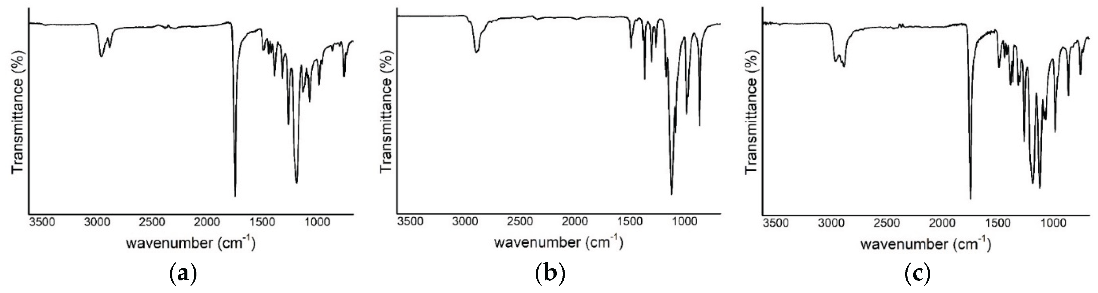 Preprints 103208 g006