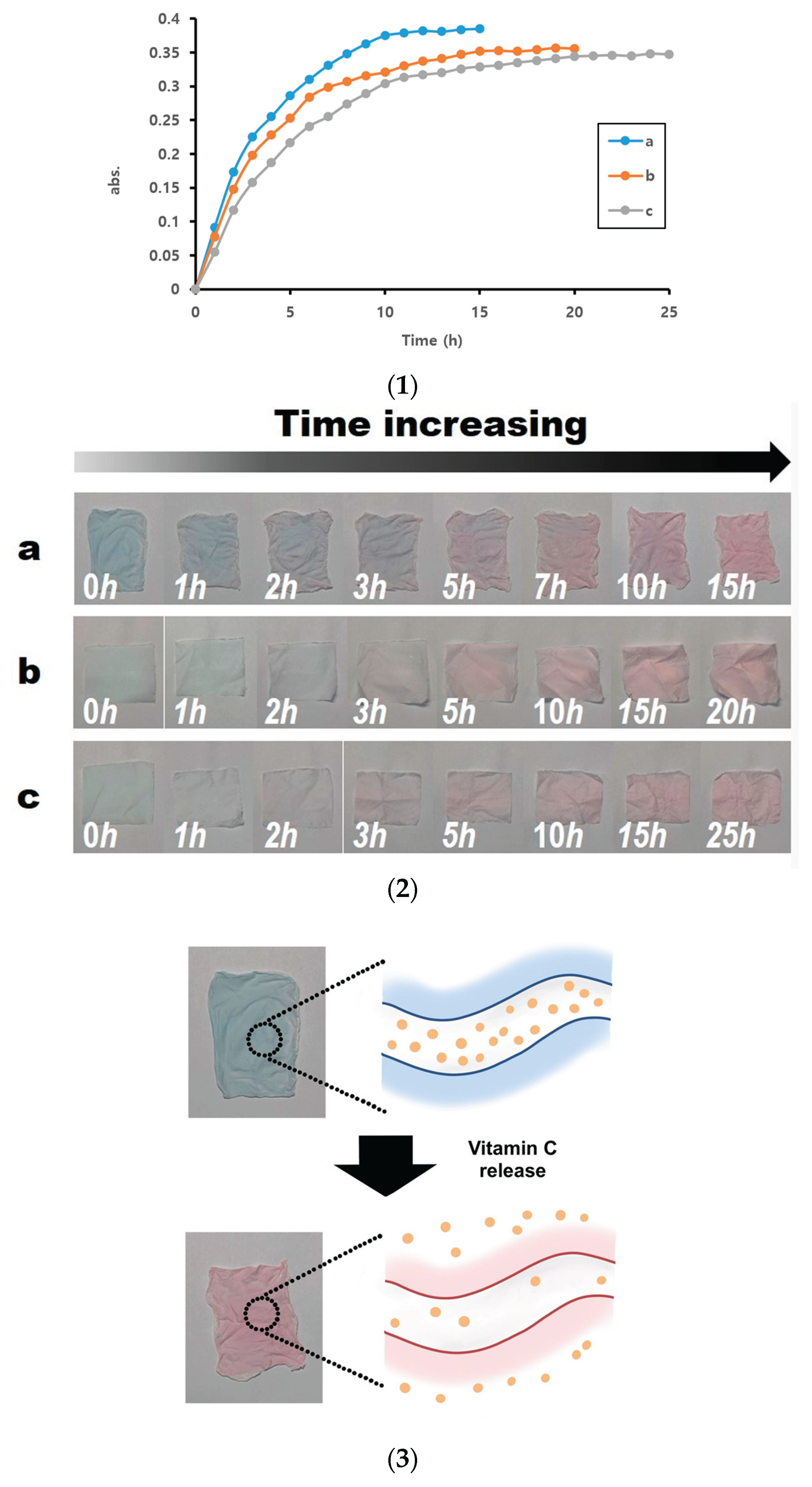 Preprints 103208 g007