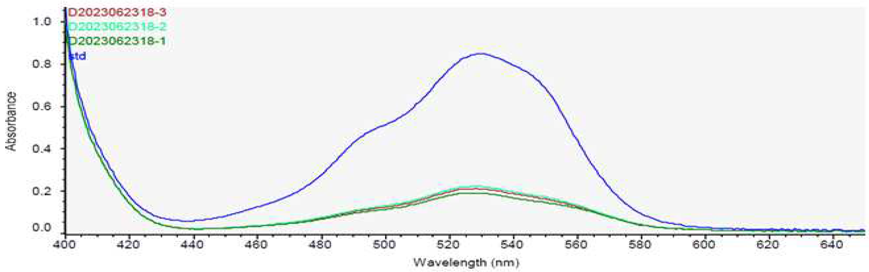 Preprints 82099 g001