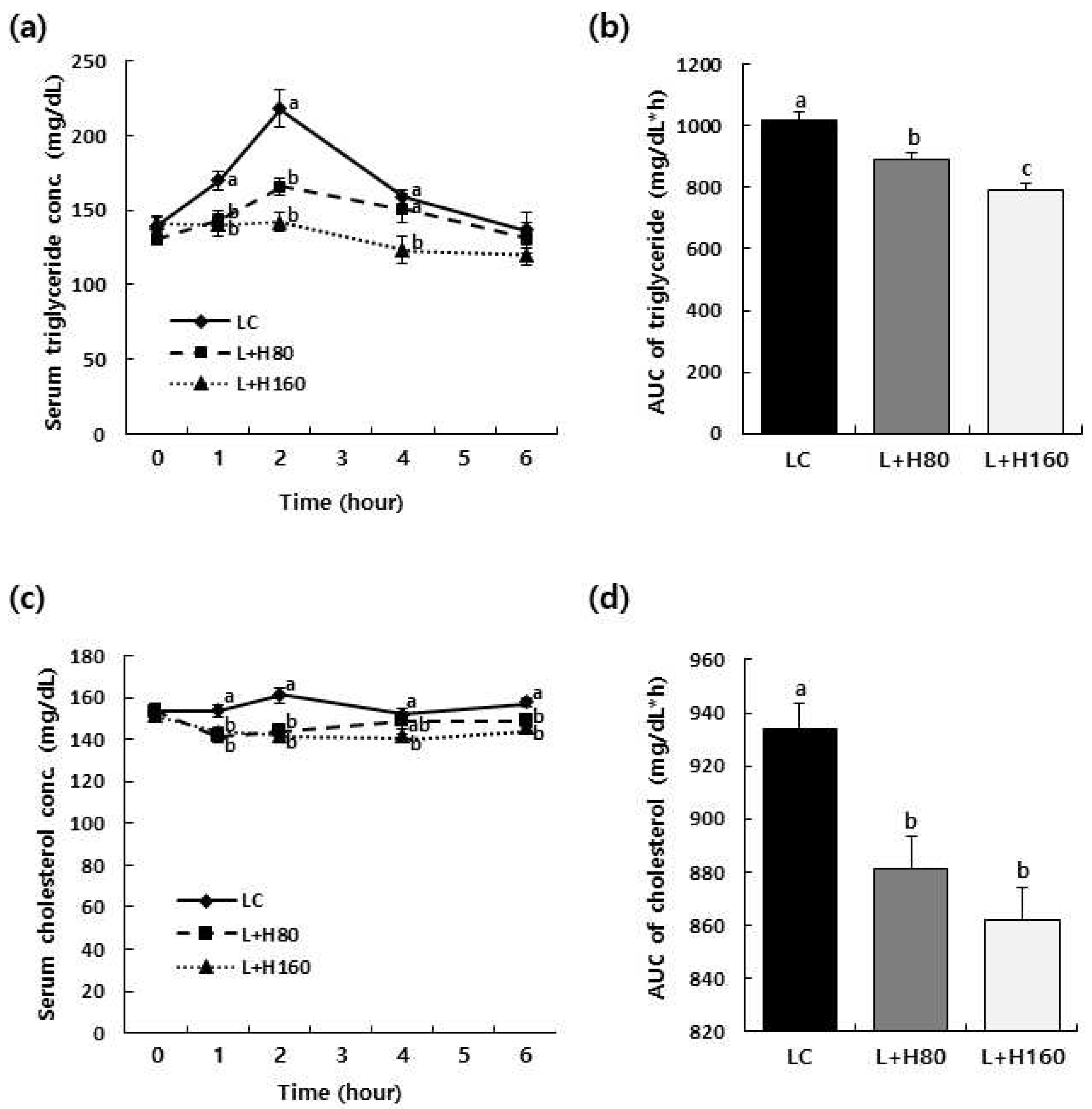 Preprints 82099 g002