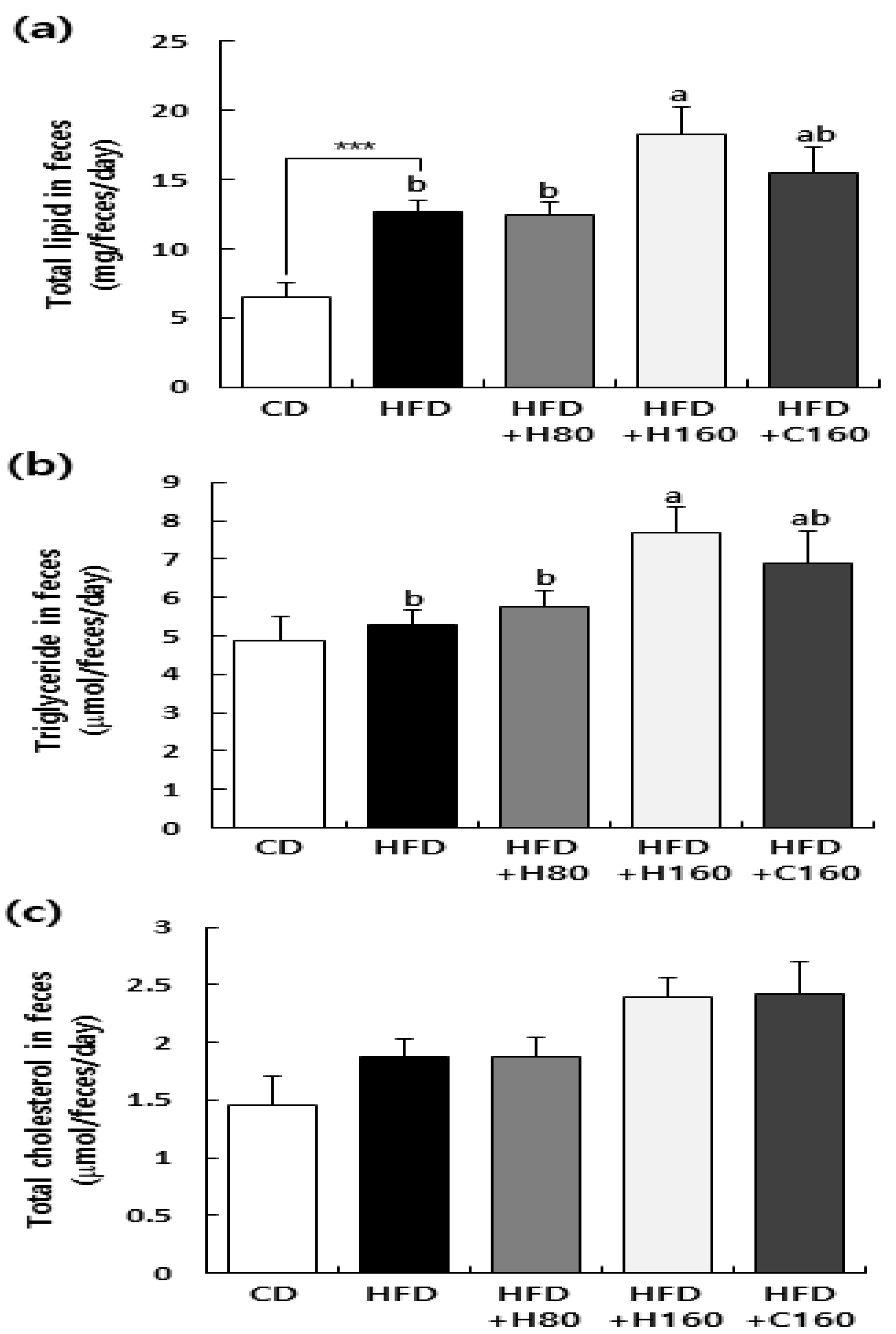 Preprints 82099 g005