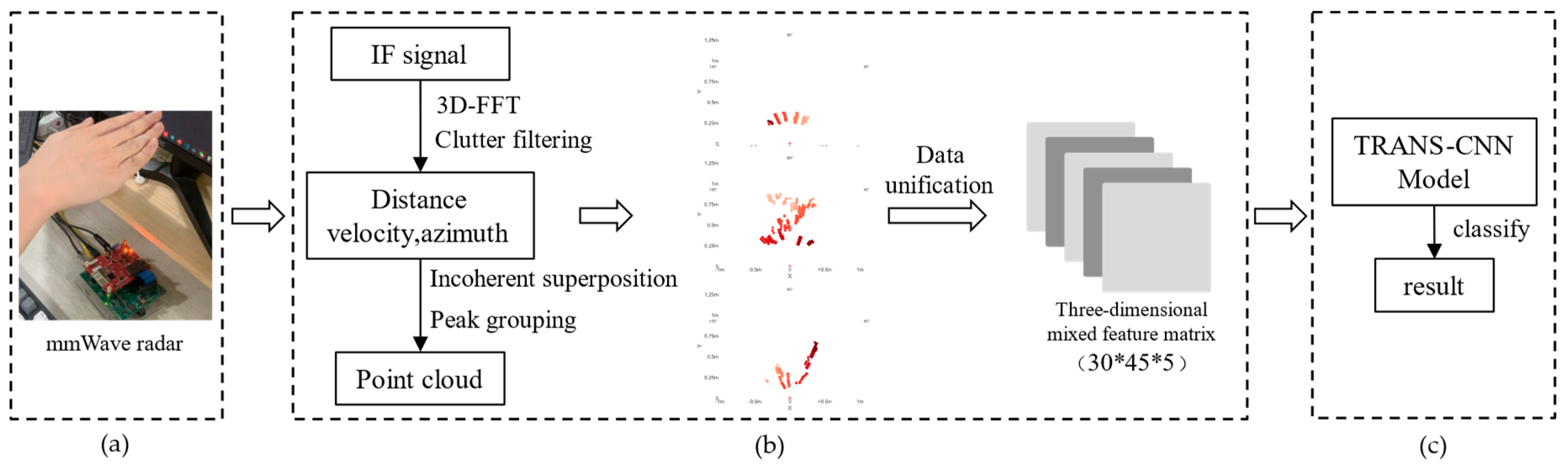 Preprints 98163 g001