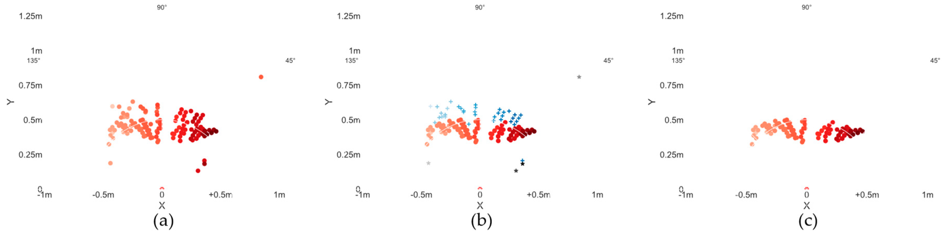 Preprints 98163 g004