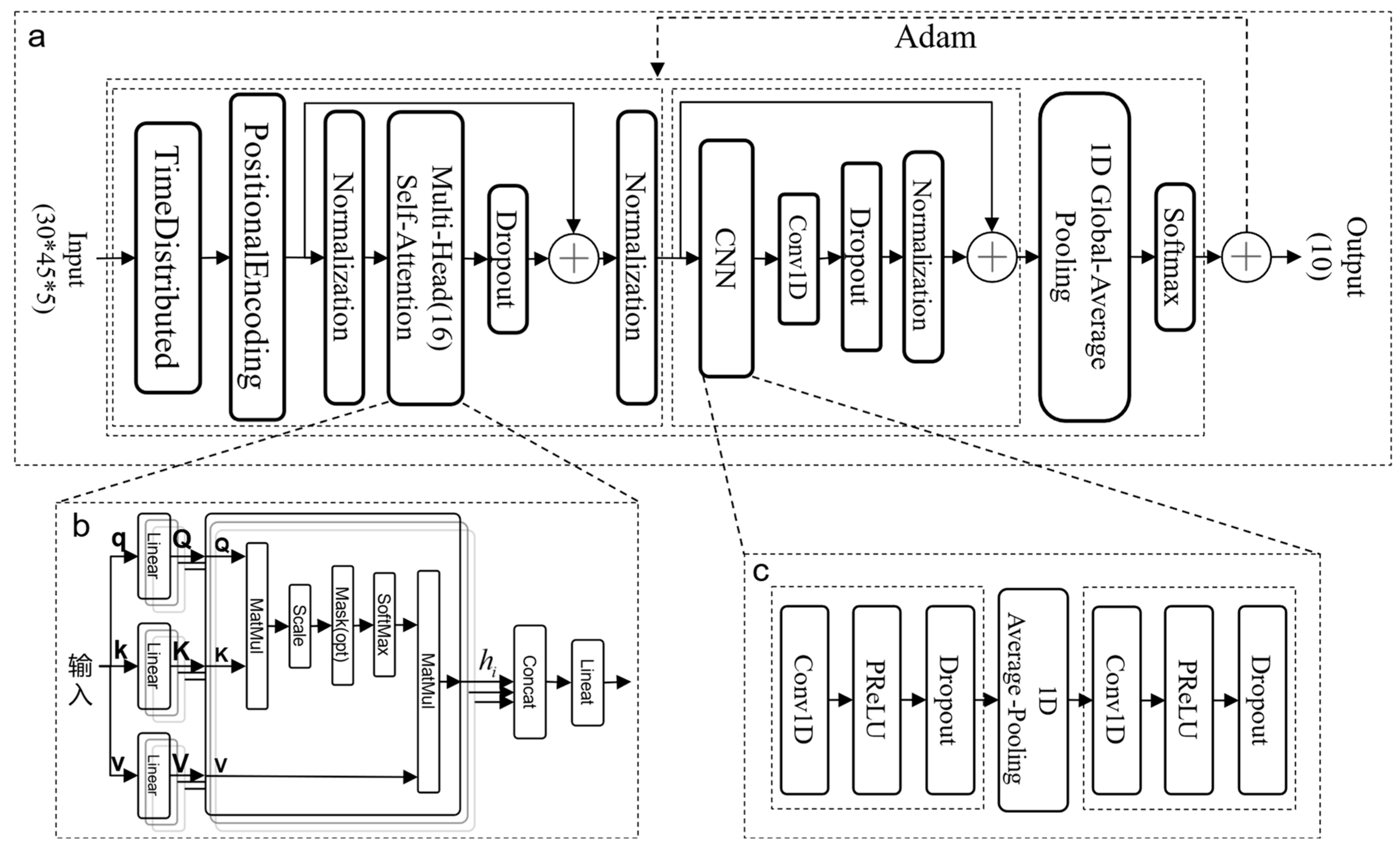 Preprints 98163 g005