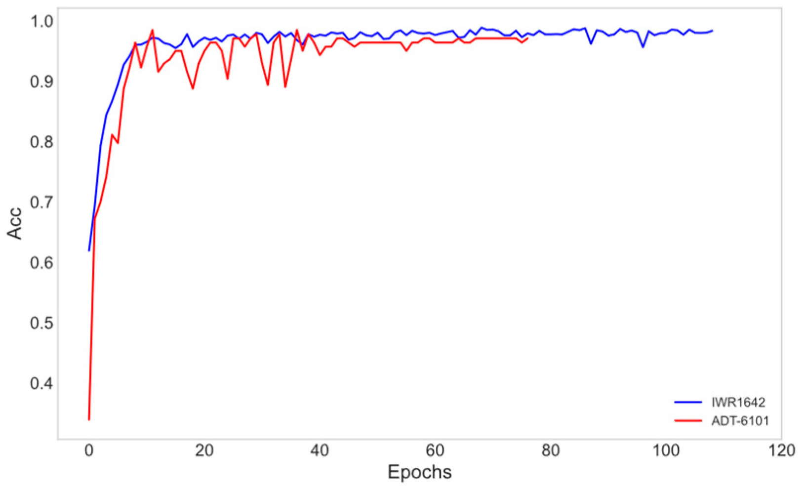 Preprints 98163 g011