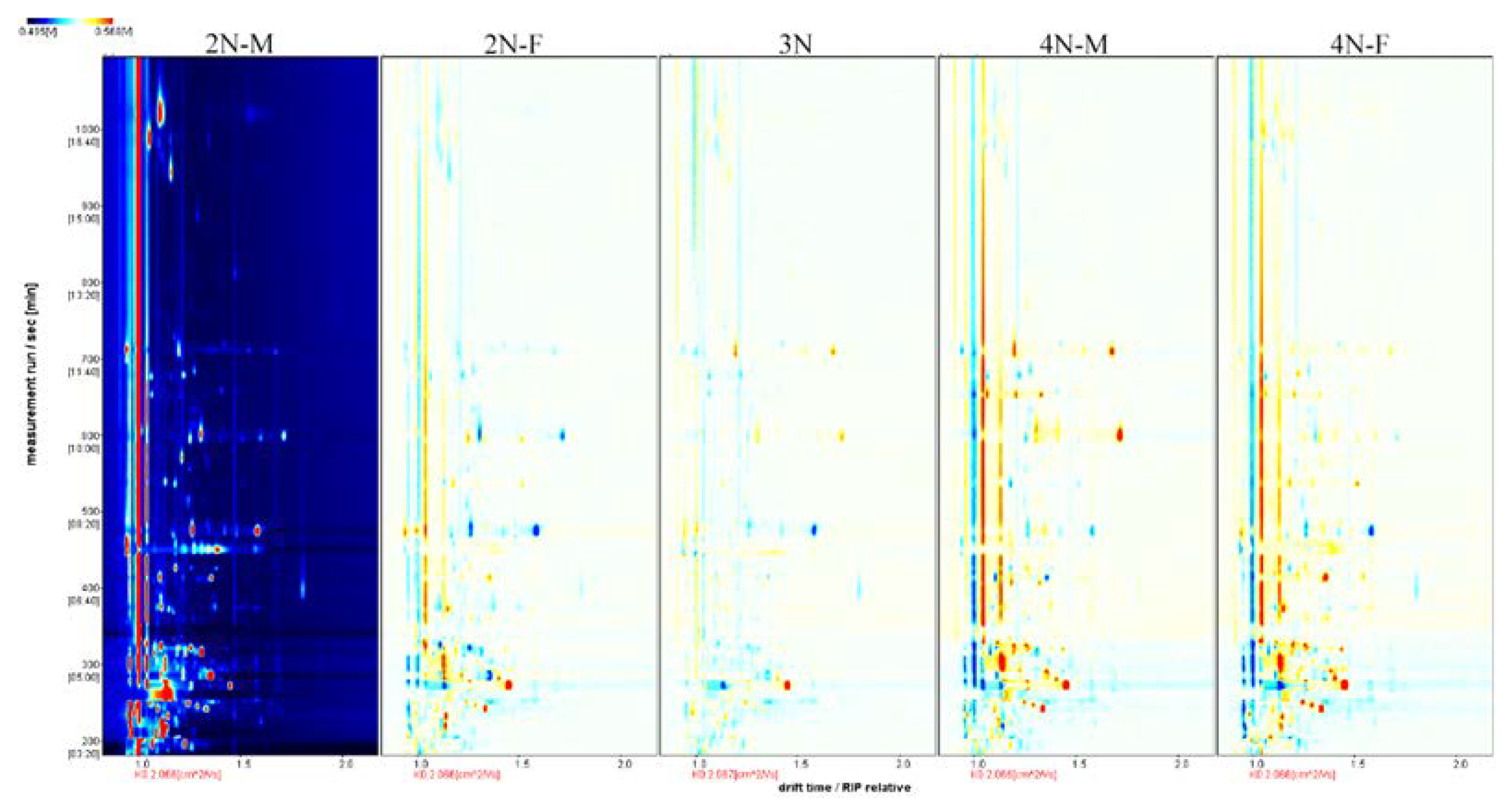 Preprints 72943 g003