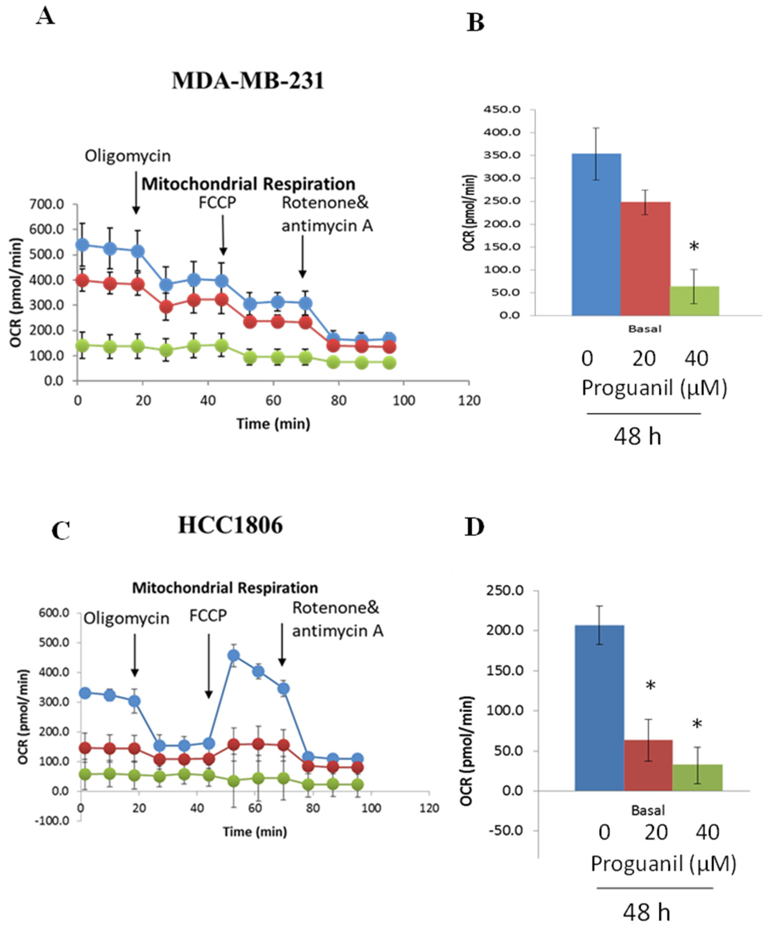 Preprints 91857 g007