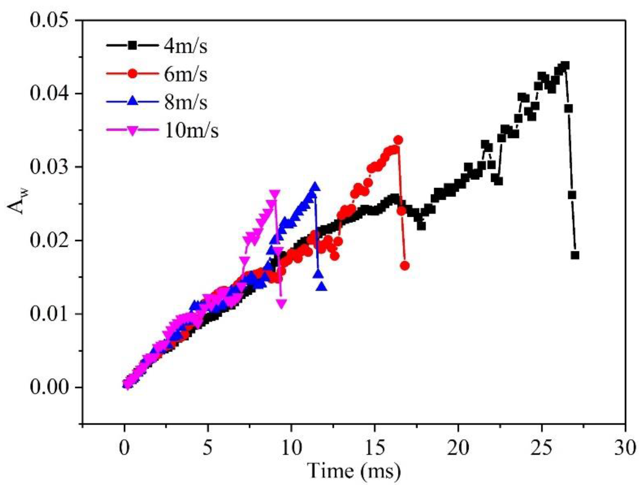 Preprints 81366 g012