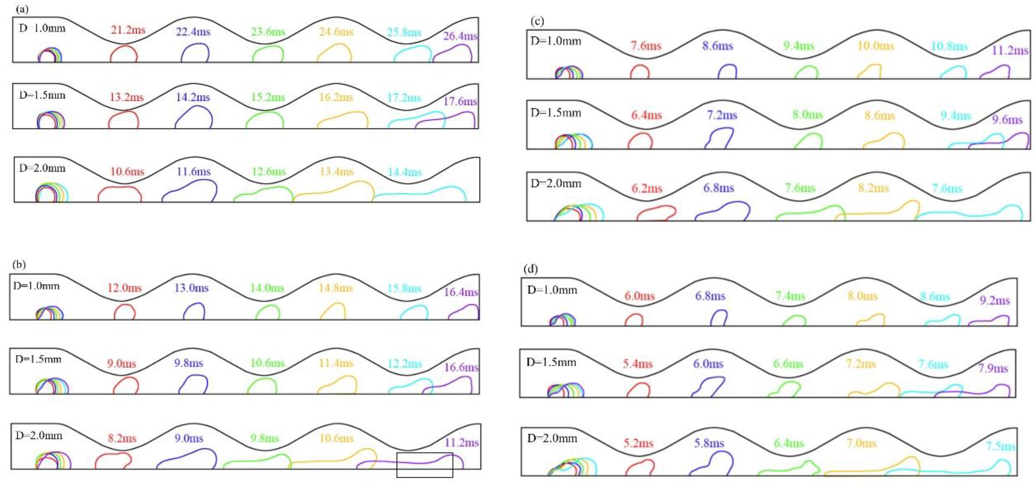 Preprints 81366 g014