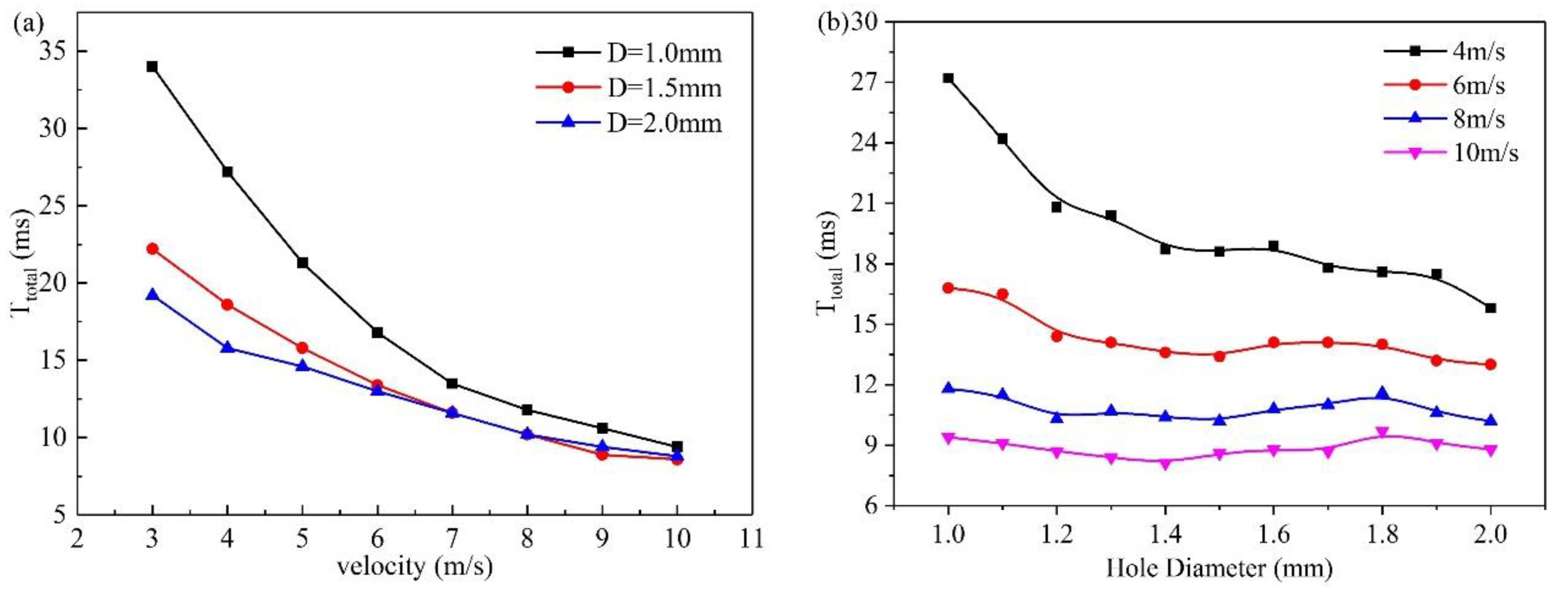 Preprints 81366 g015