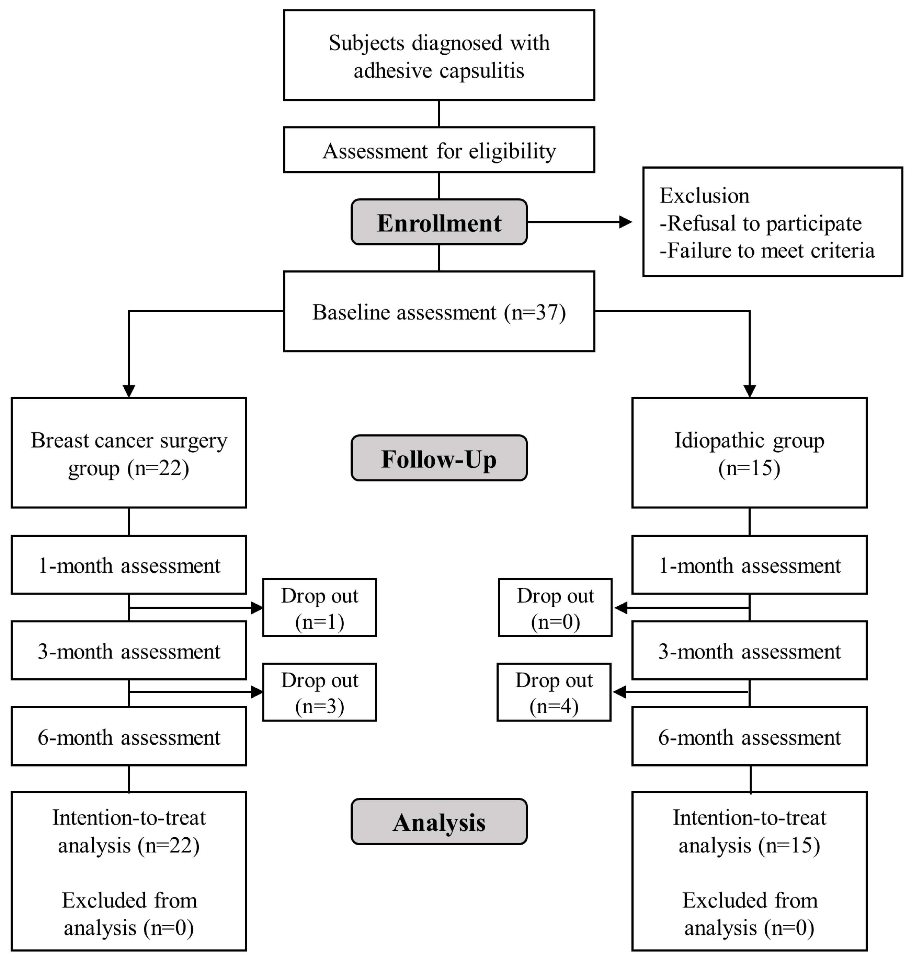 Preprints 105541 g001