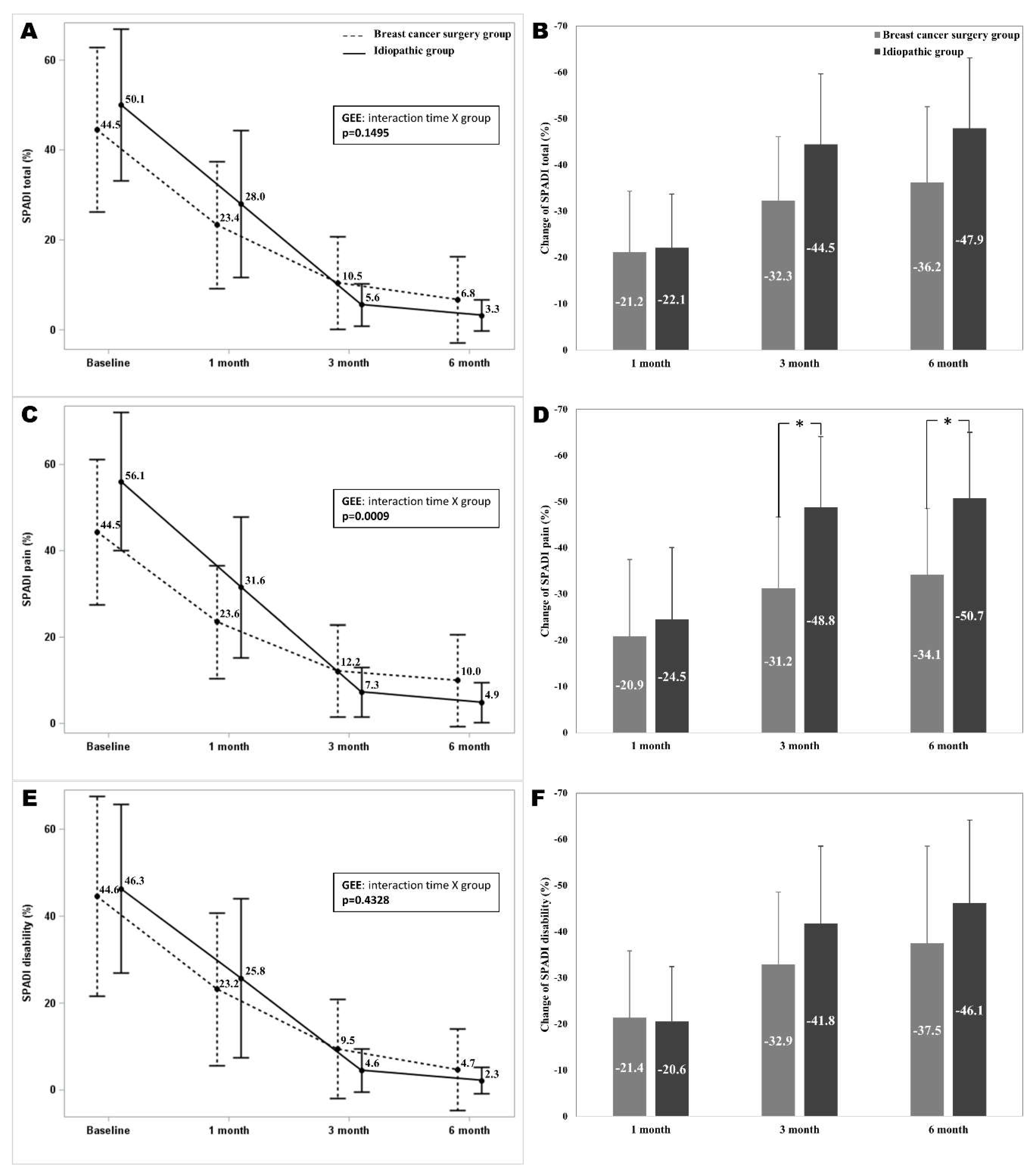 Preprints 105541 g002