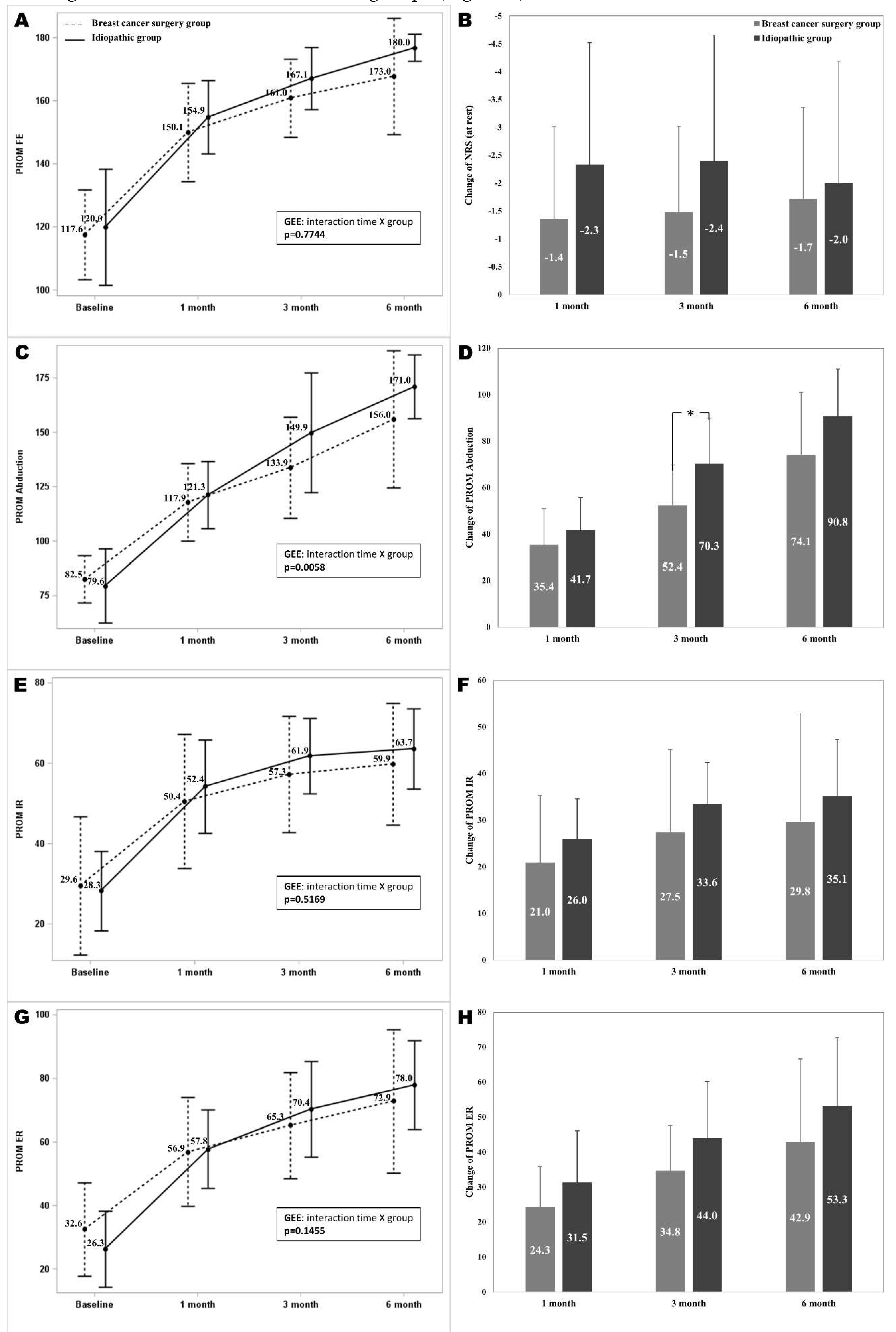 Preprints 105541 g003