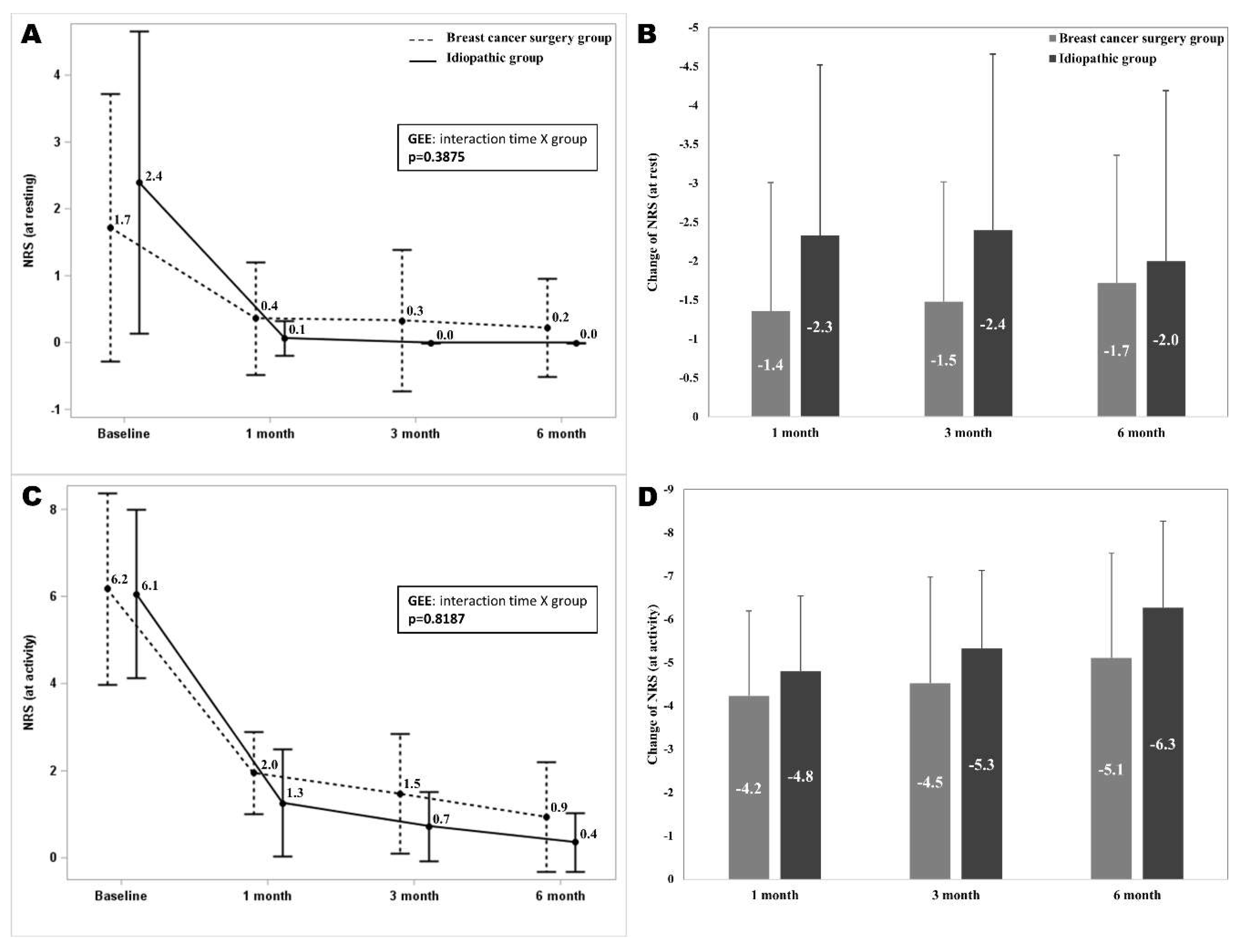 Preprints 105541 g004