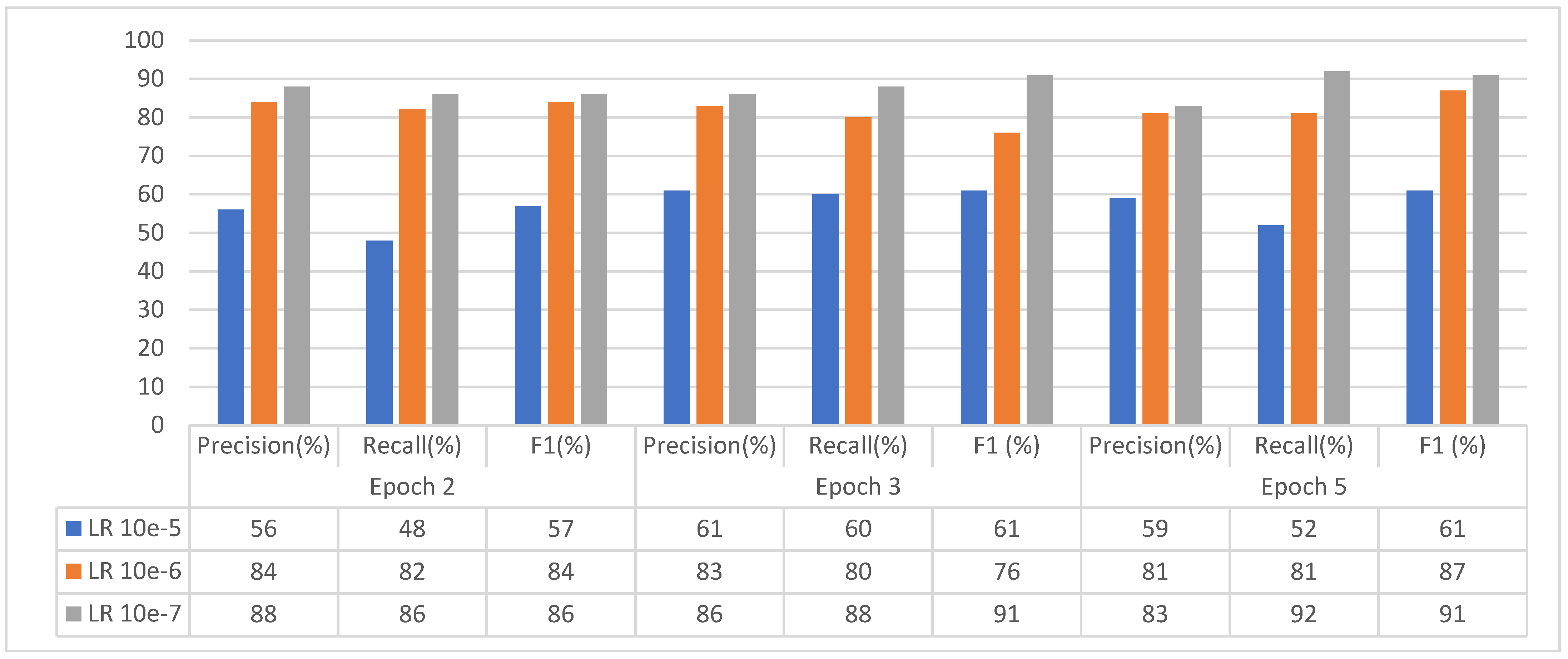 Preprints 69946 g010