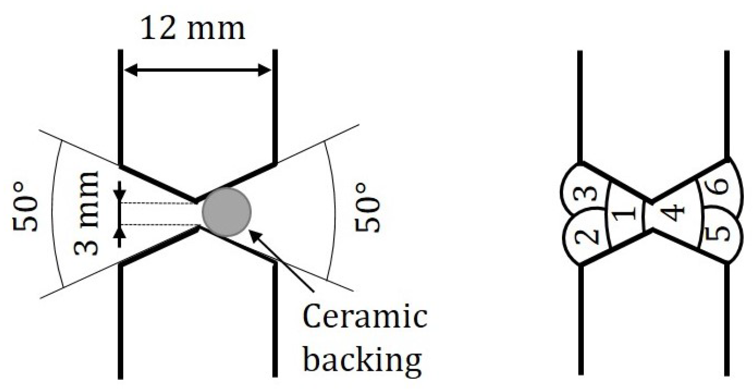 Preprints 82810 g008