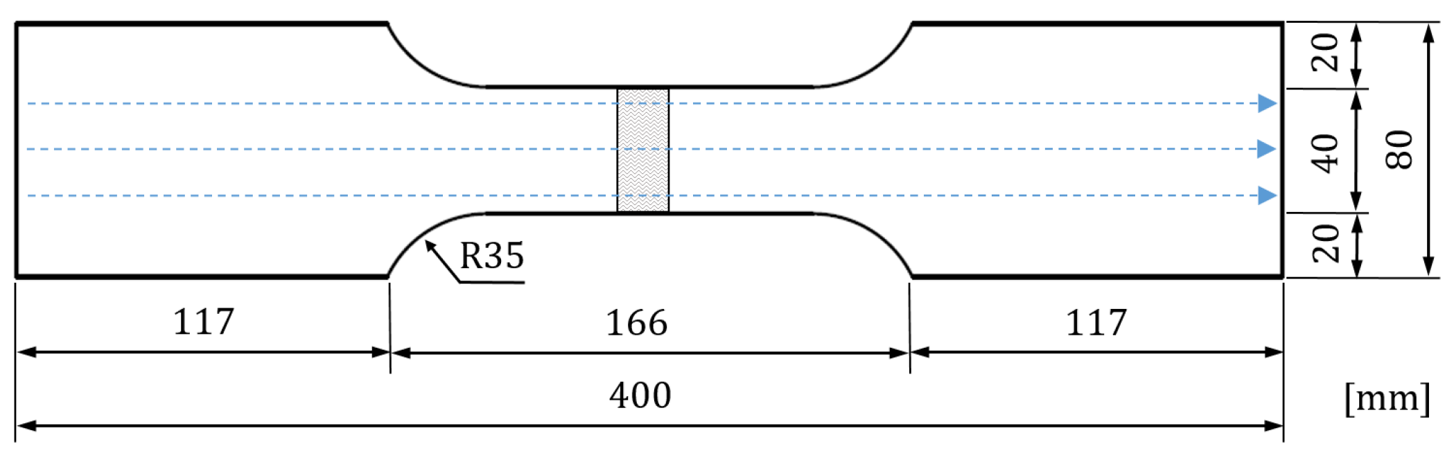 Preprints 82810 g016