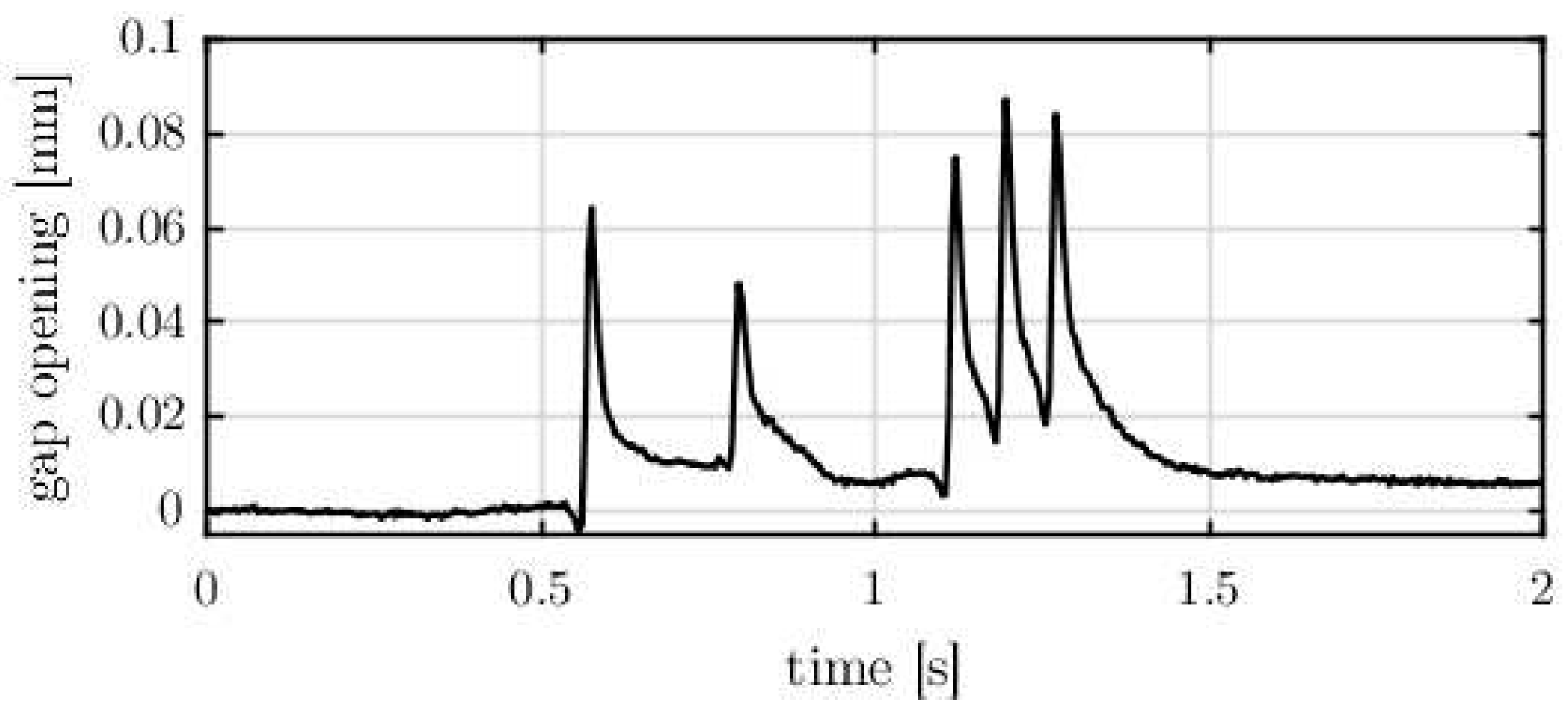 Preprints 82810 g021