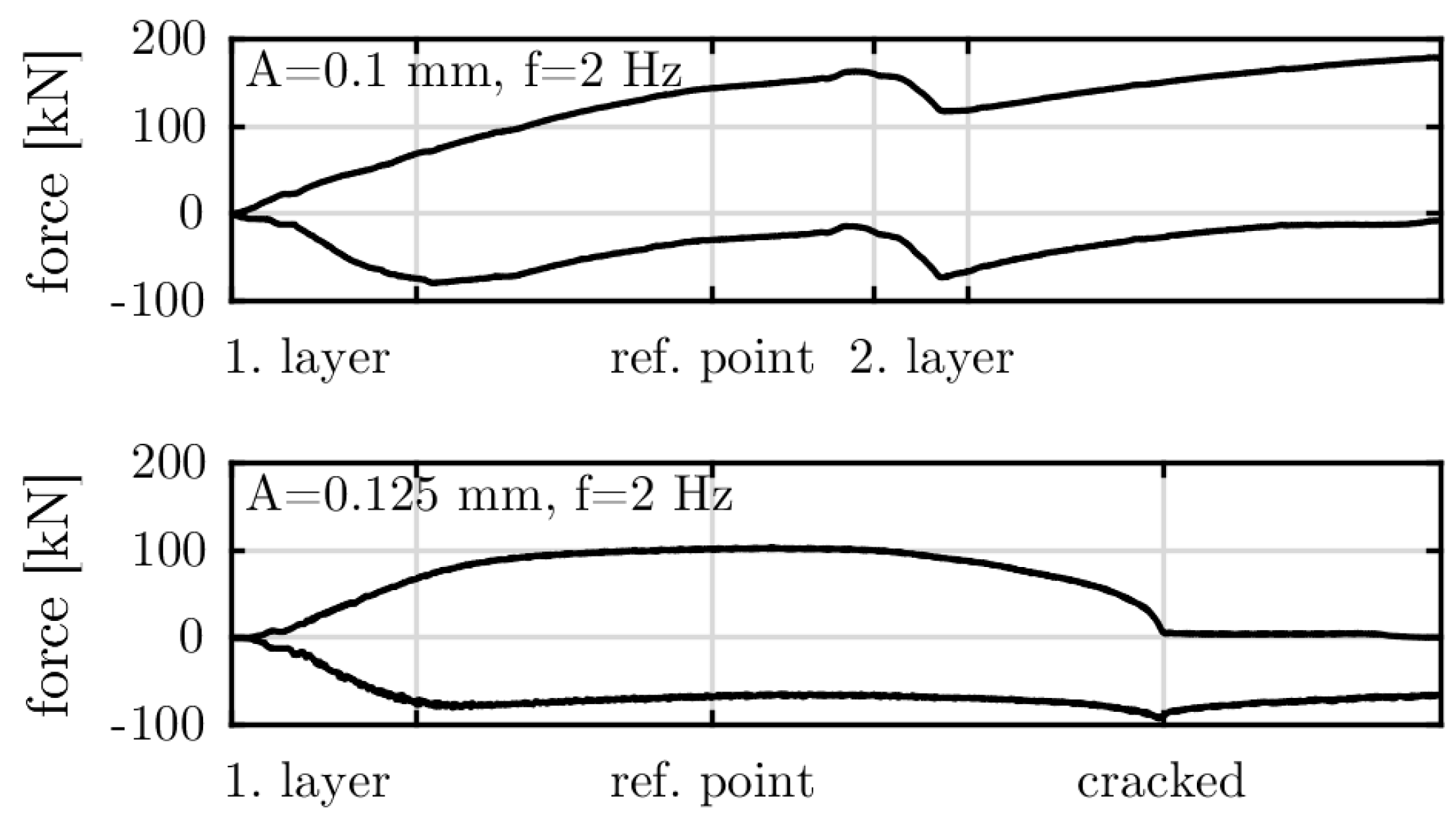 Preprints 82810 g022