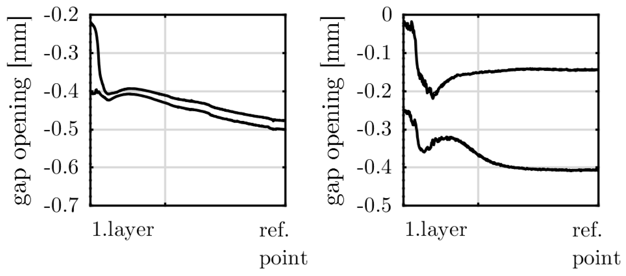 Preprints 82810 g023