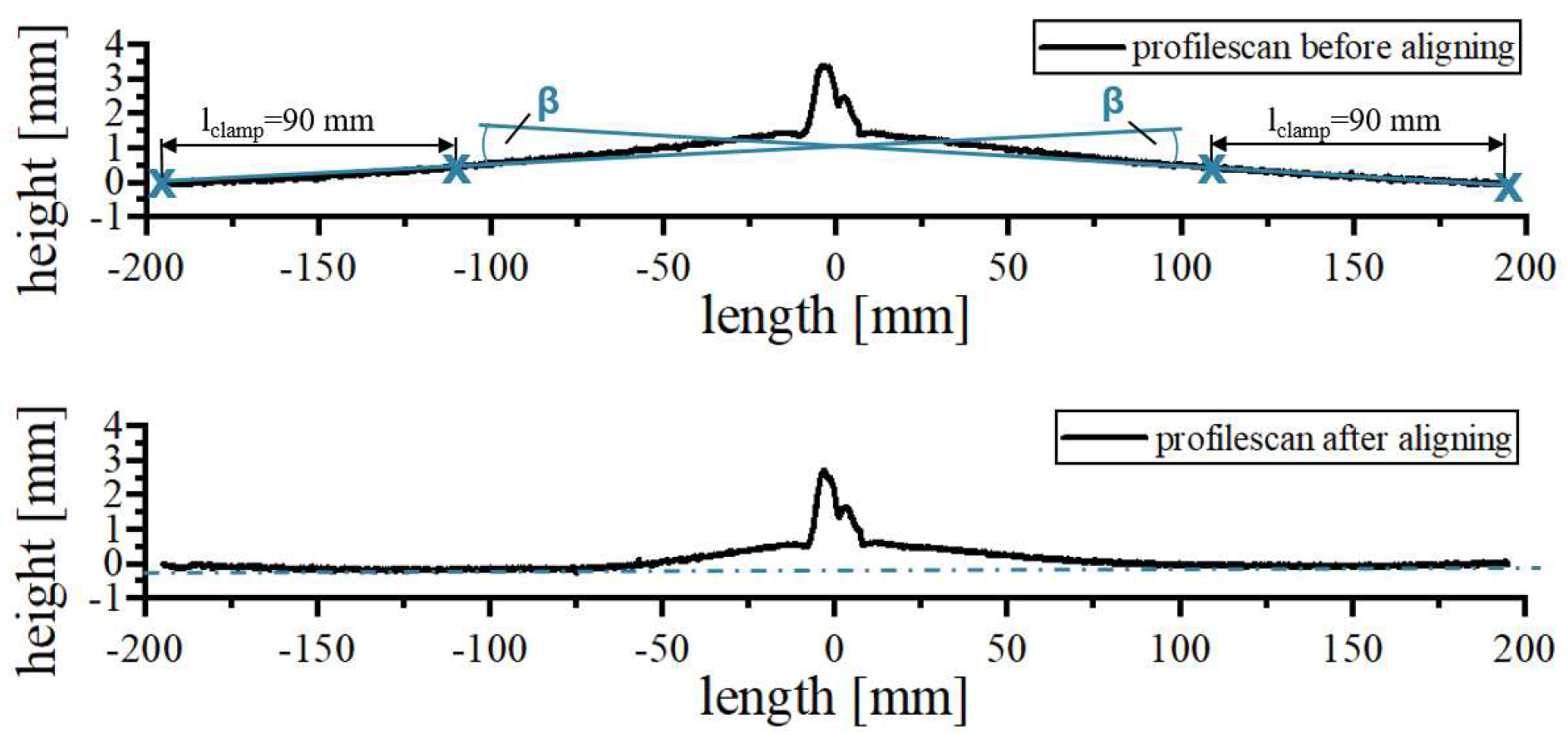 Preprints 82810 g024