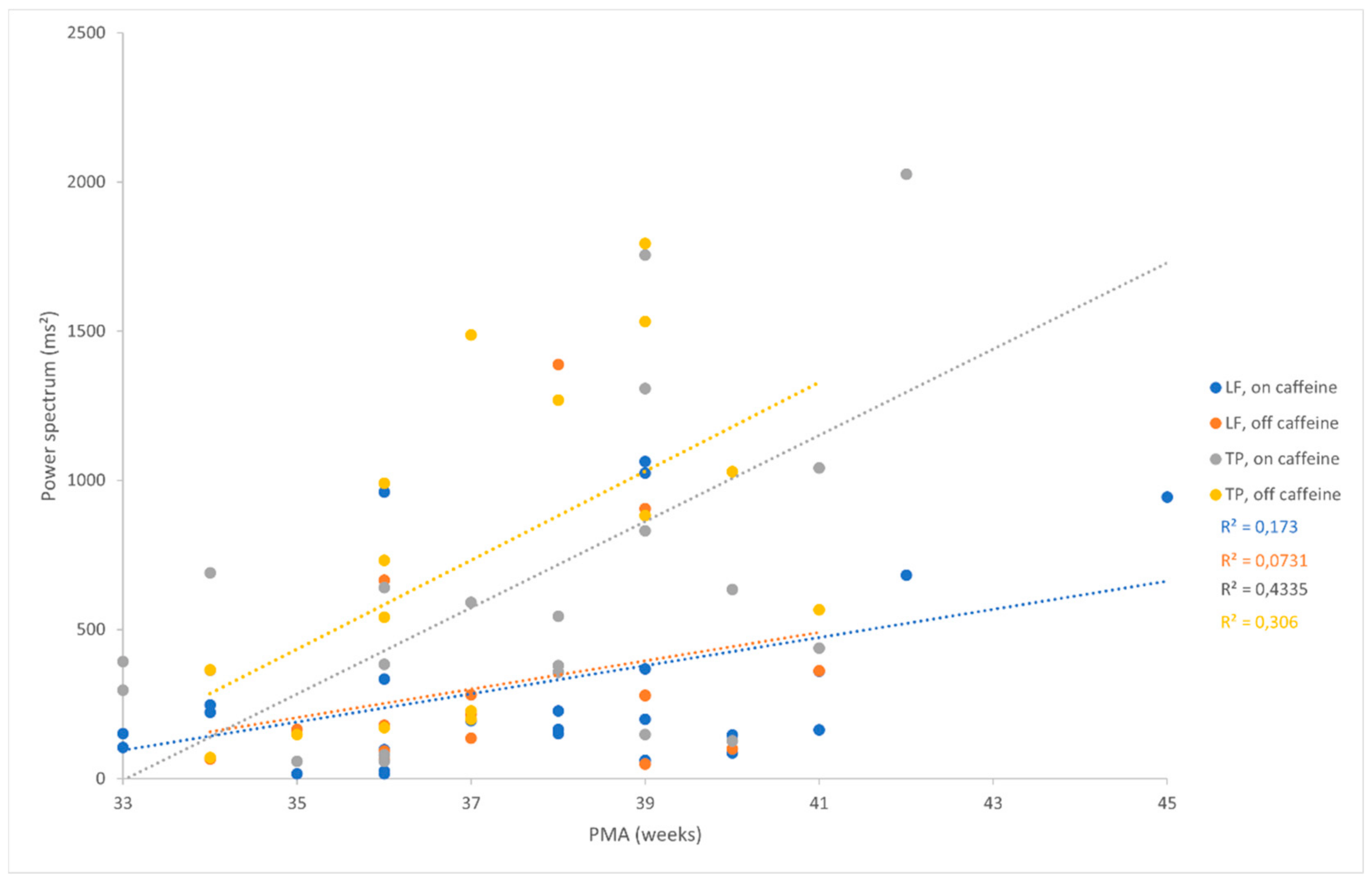 Preprints 74765 g002