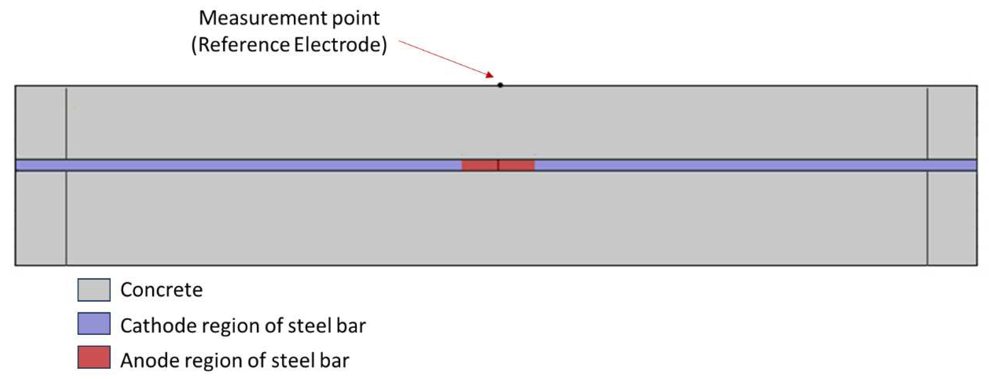 Preprints 88446 g002