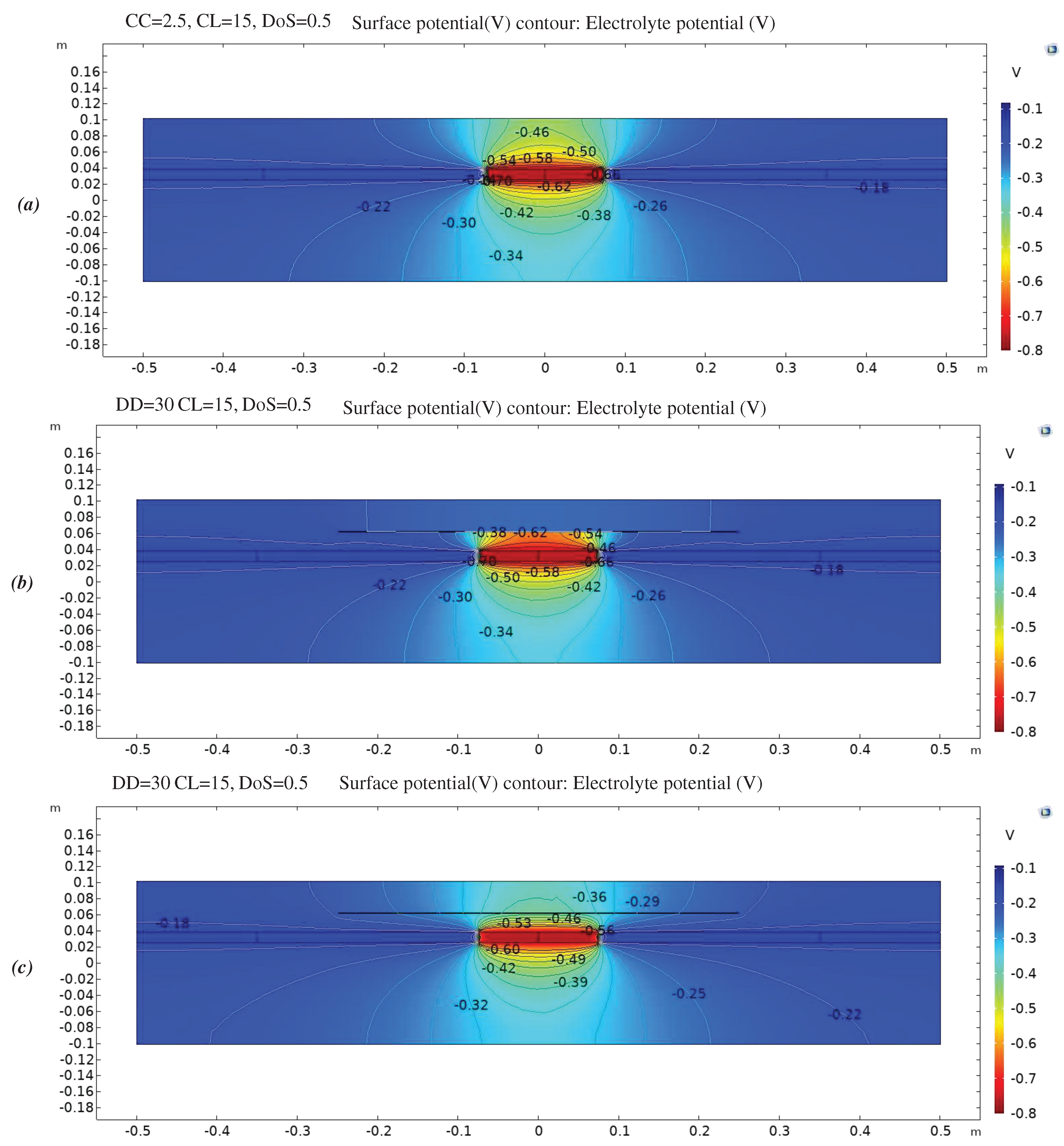 Preprints 88446 g003