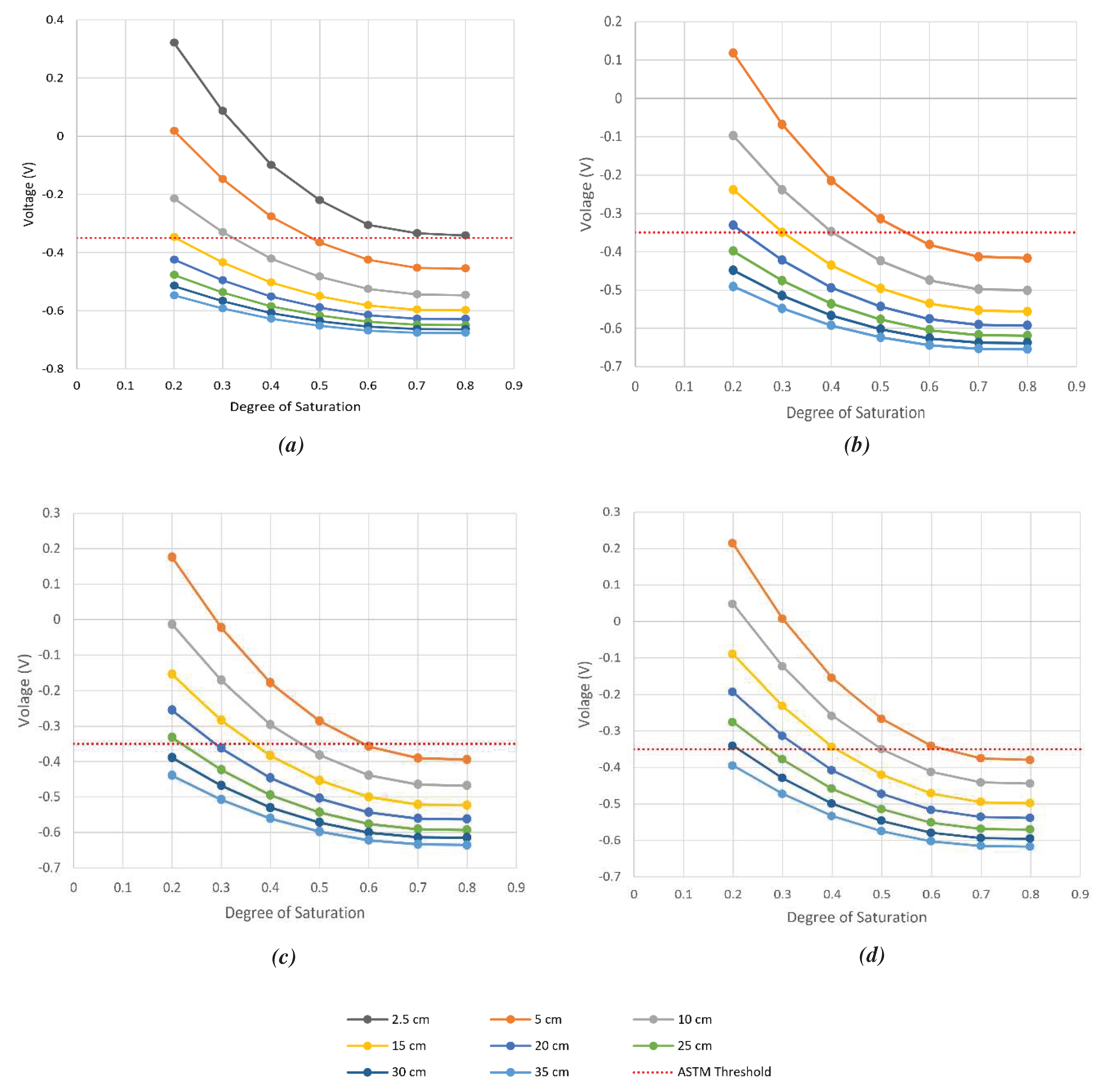 Preprints 88446 g004