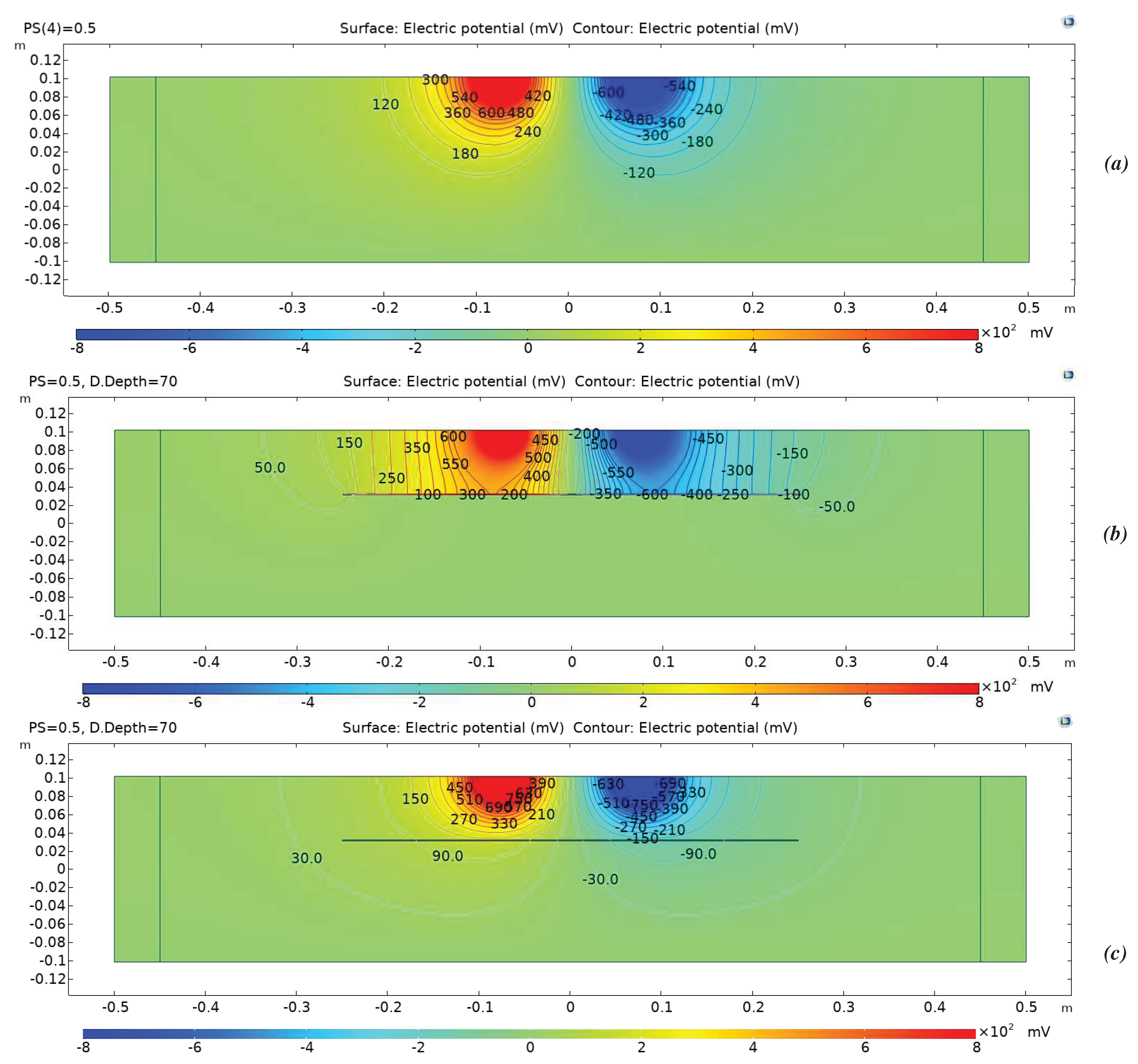 Preprints 88446 g006