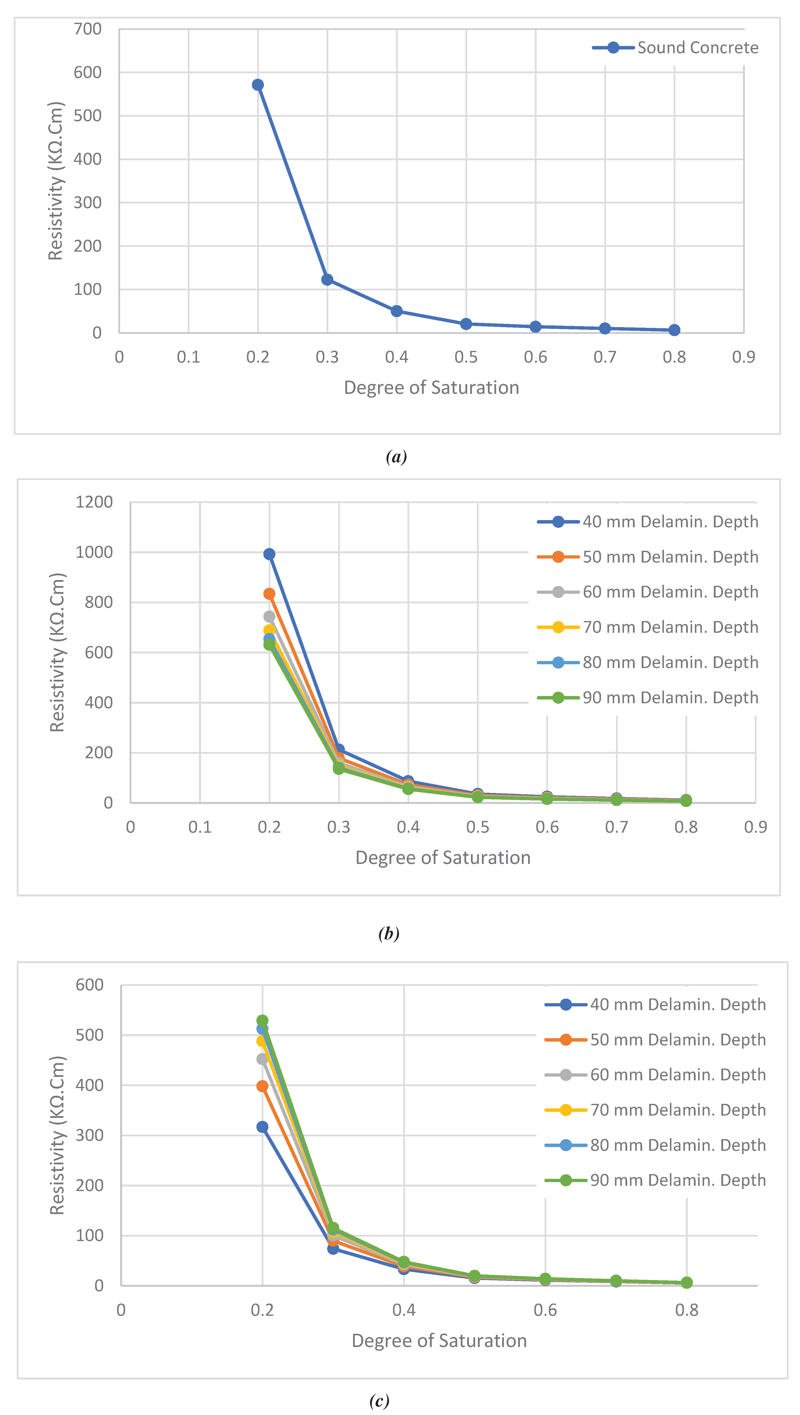 Preprints 88446 g007