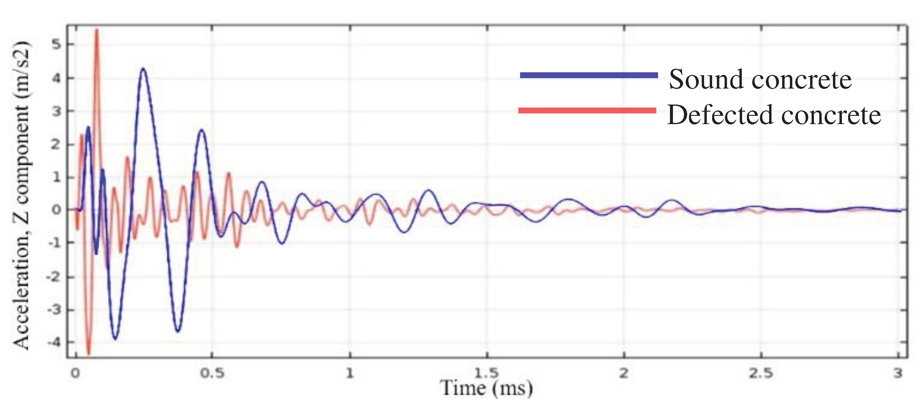 Preprints 88446 g009