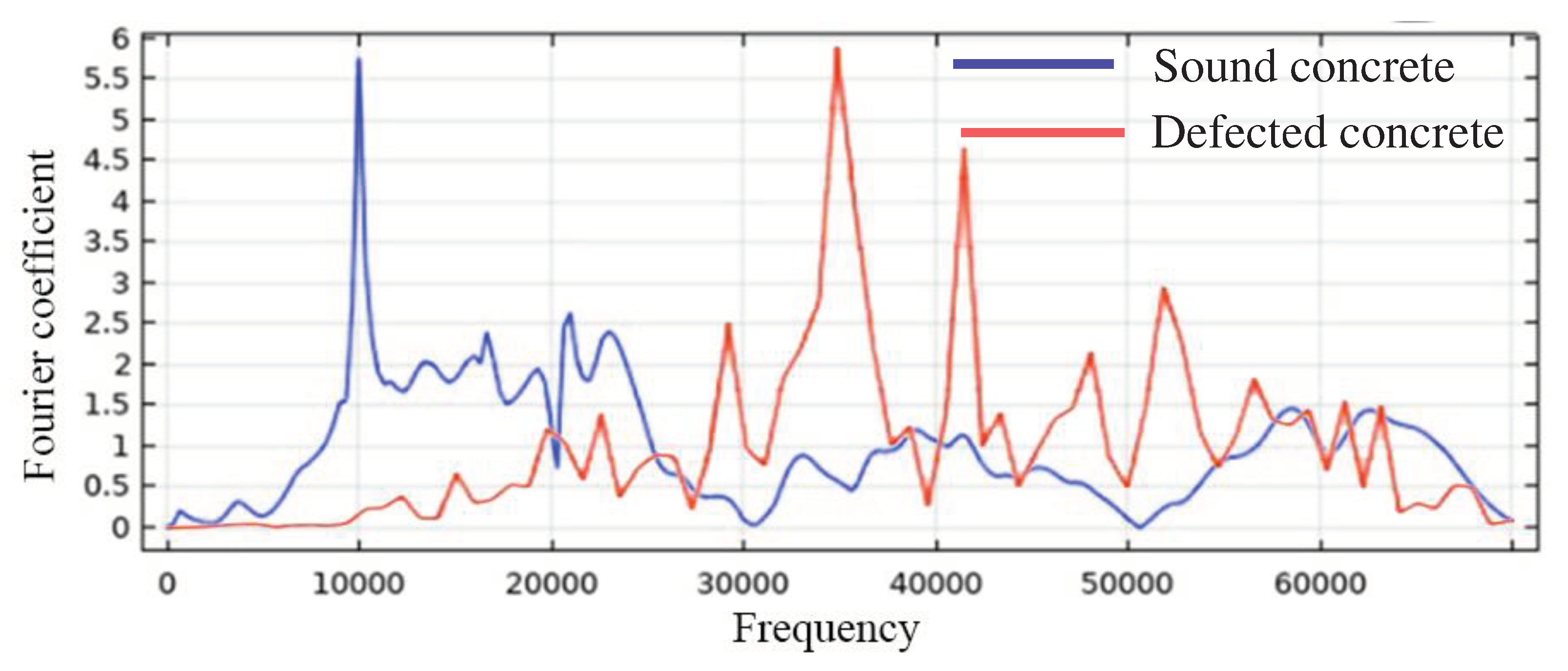 Preprints 88446 g010