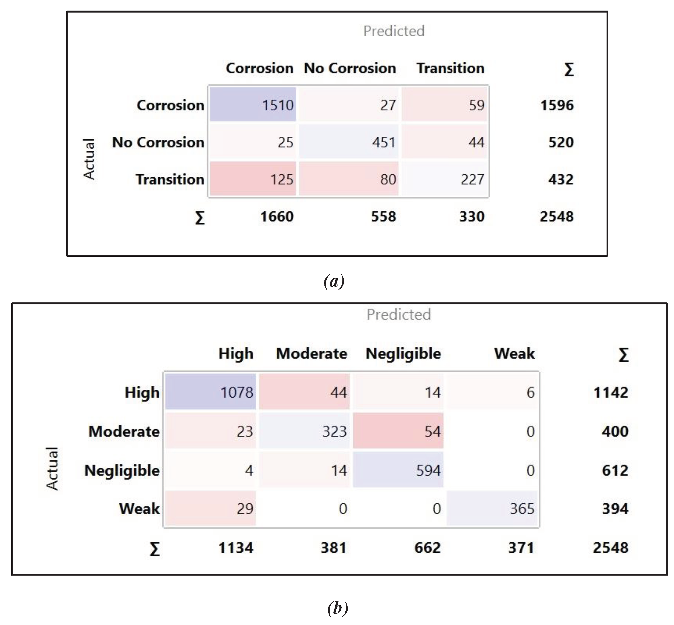 Preprints 88446 g012