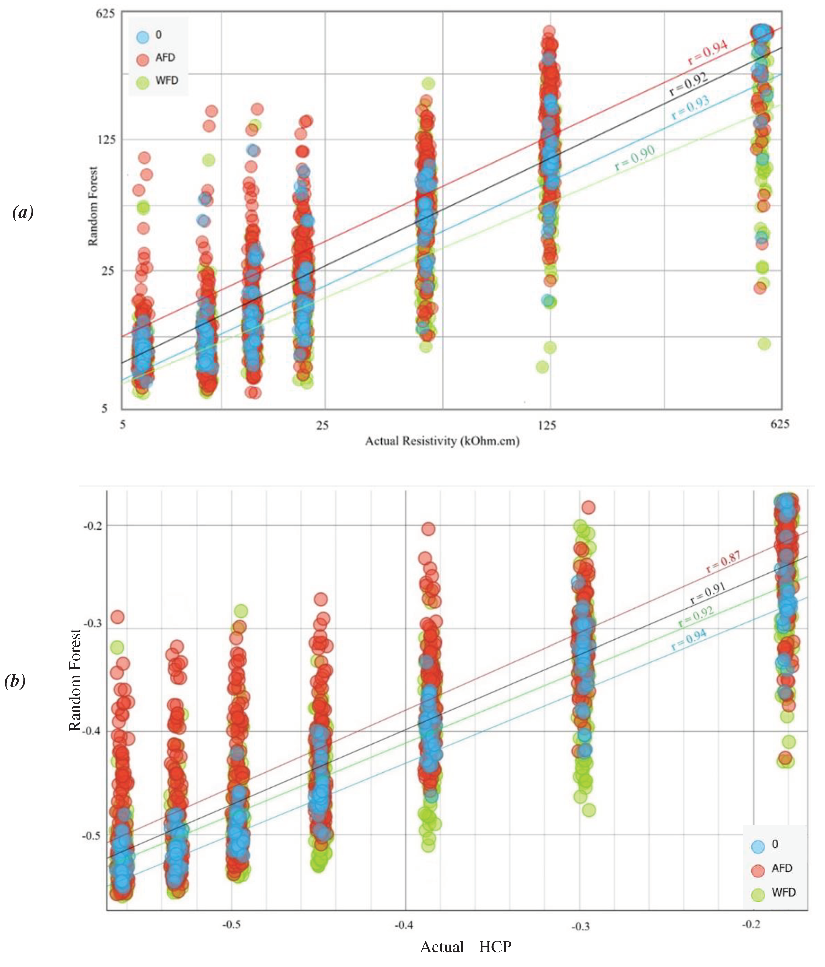 Preprints 88446 g014