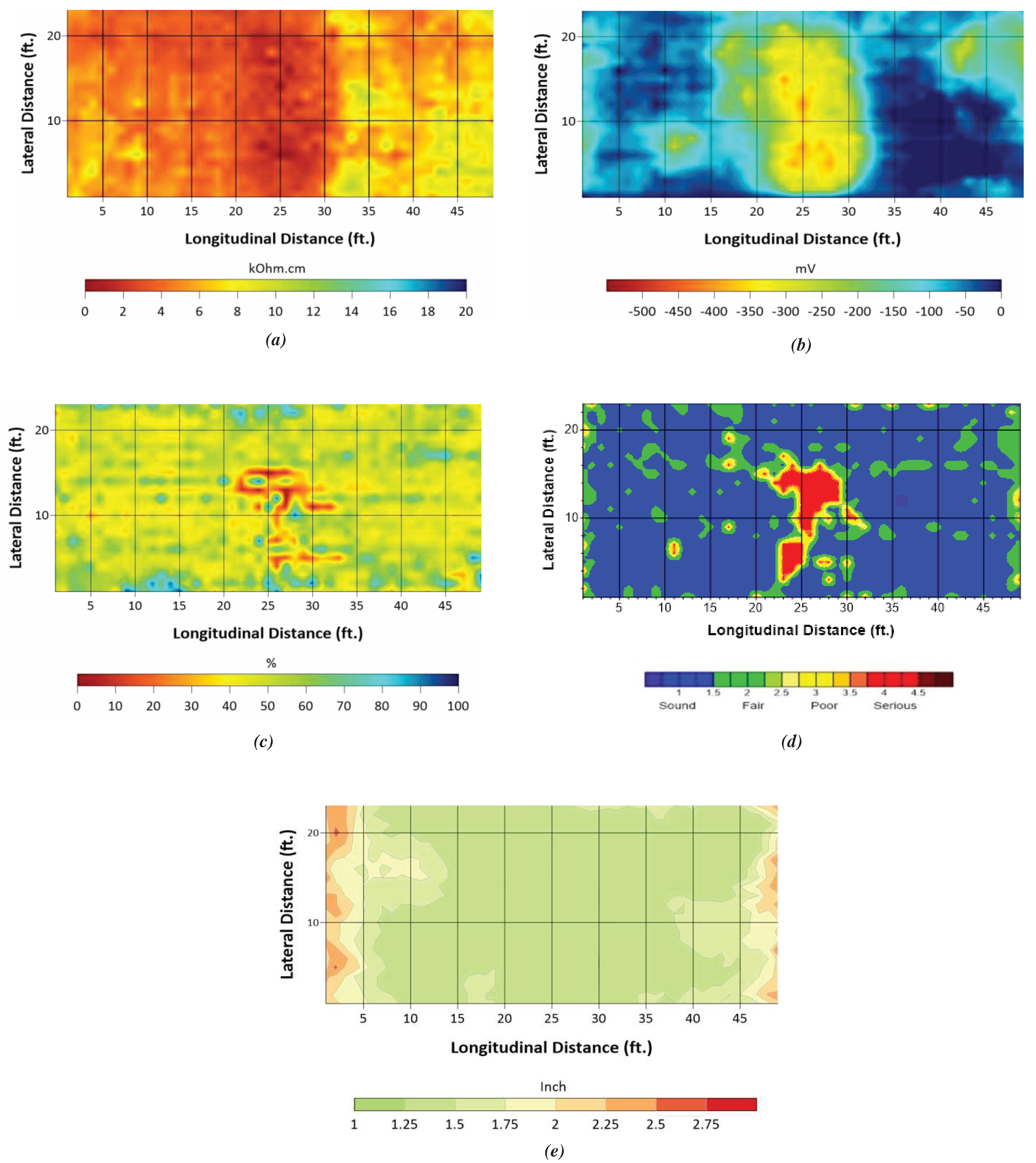 Preprints 88446 g017