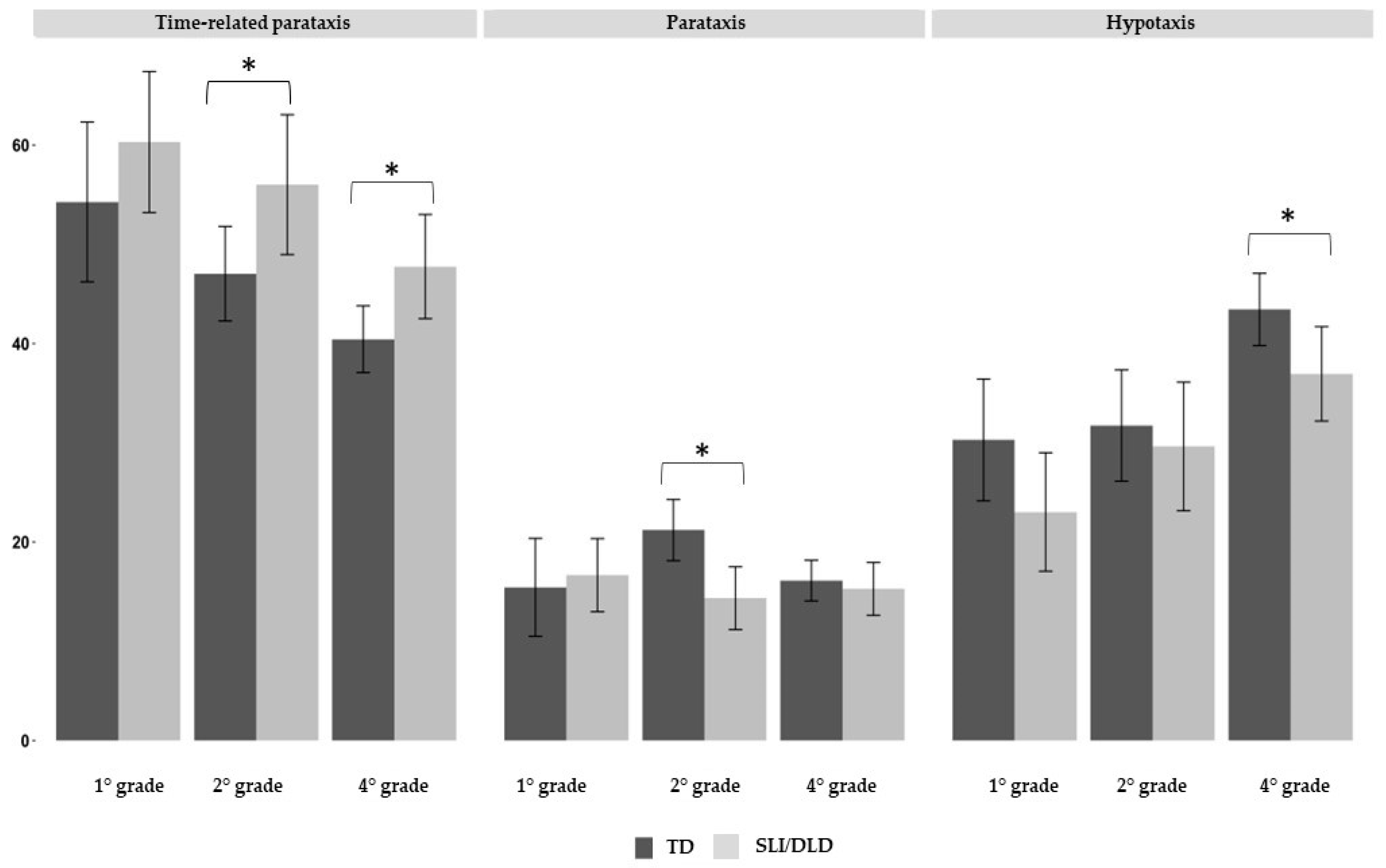 Preprints 75981 g002