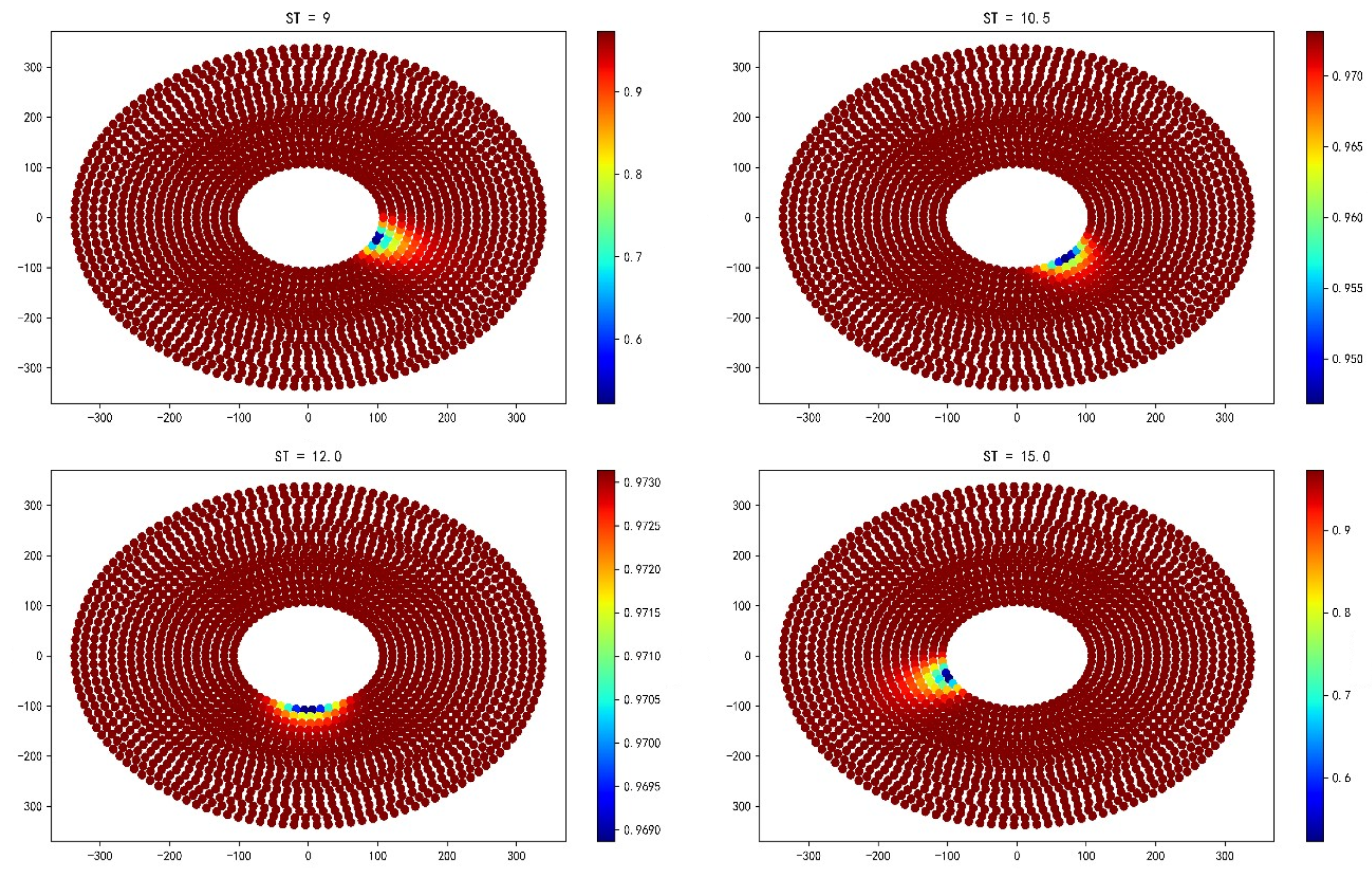 Preprints 102144 g005