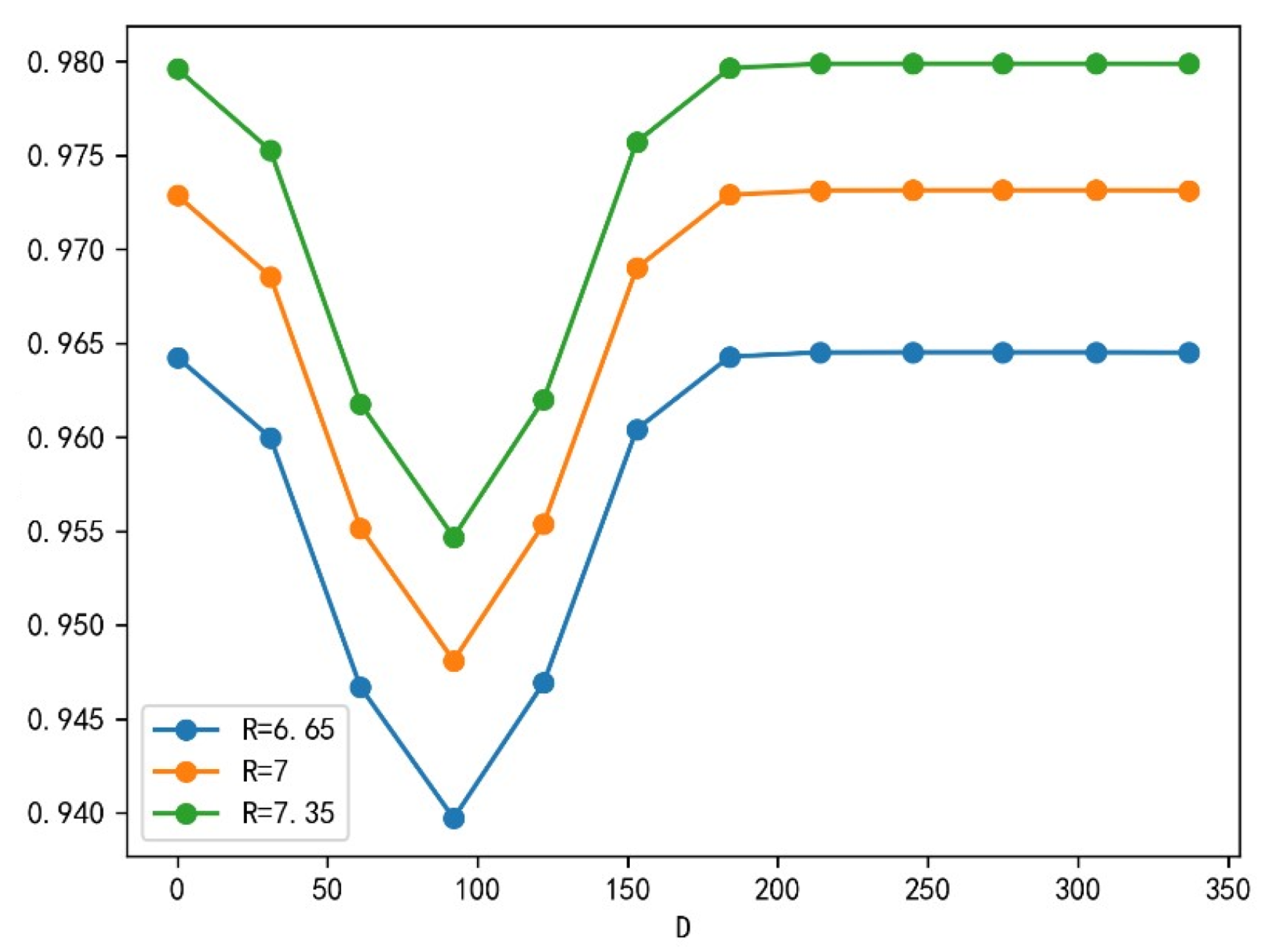 Preprints 102144 g007