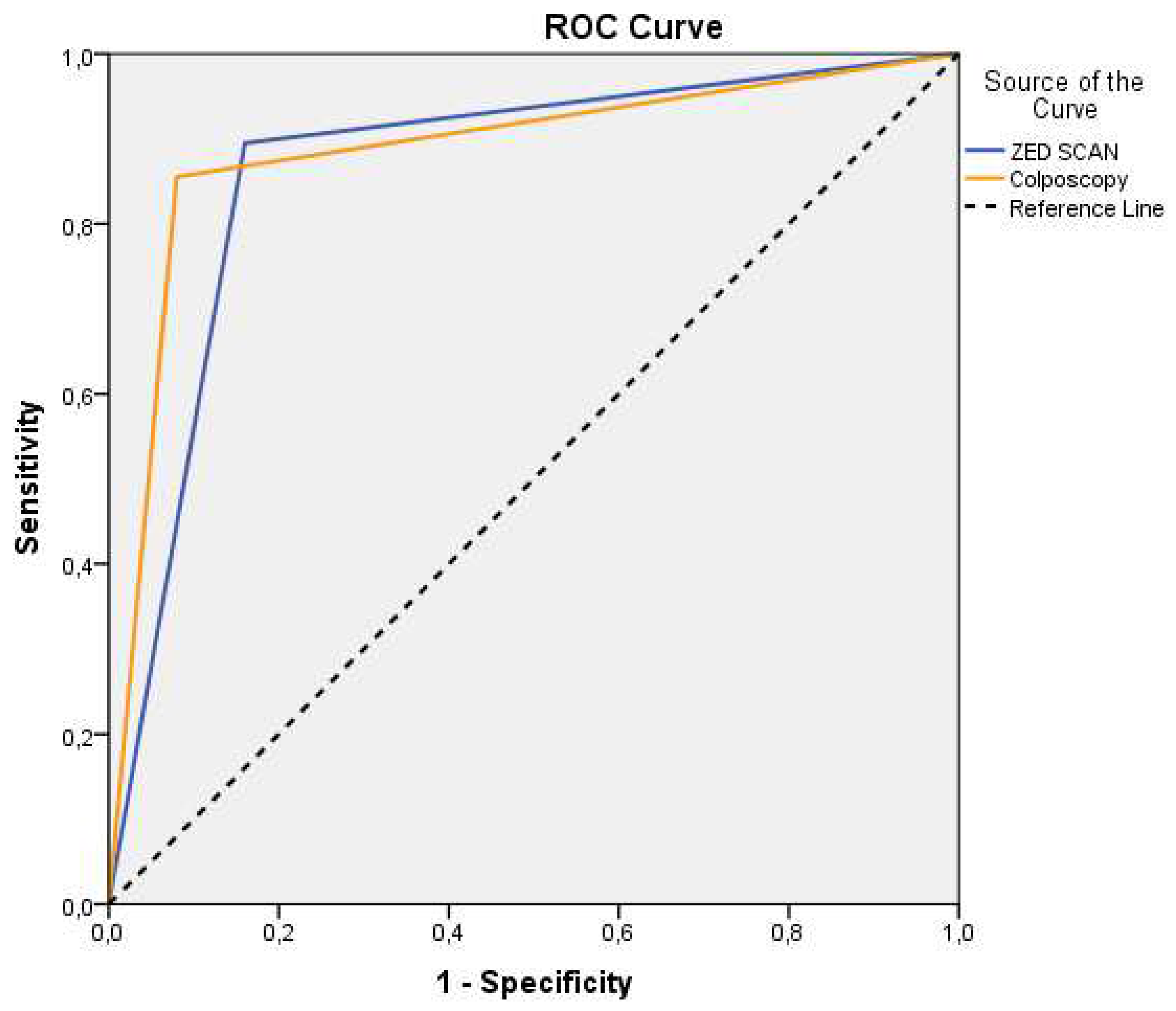 Preprints 84444 g002