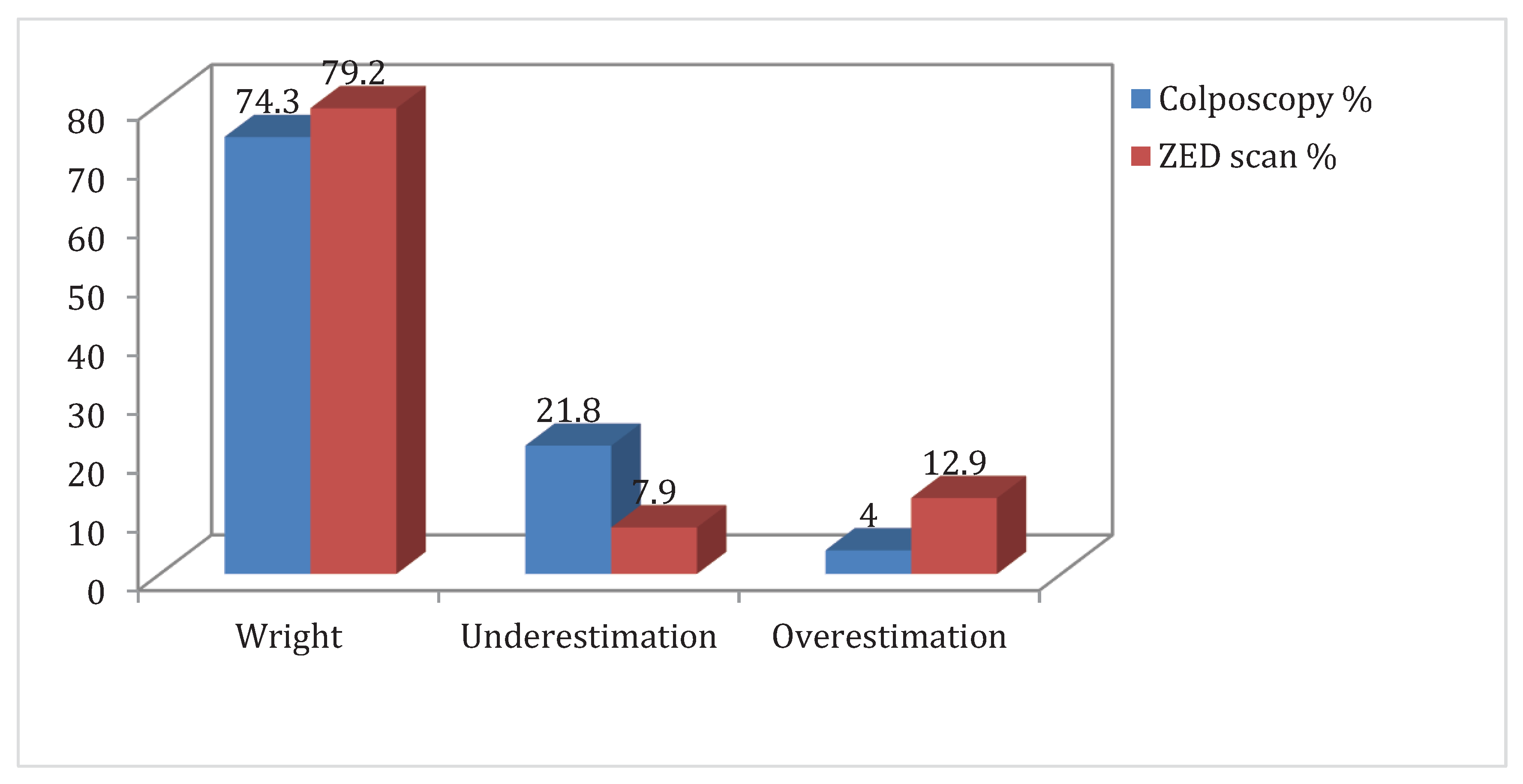 Preprints 84444 g003