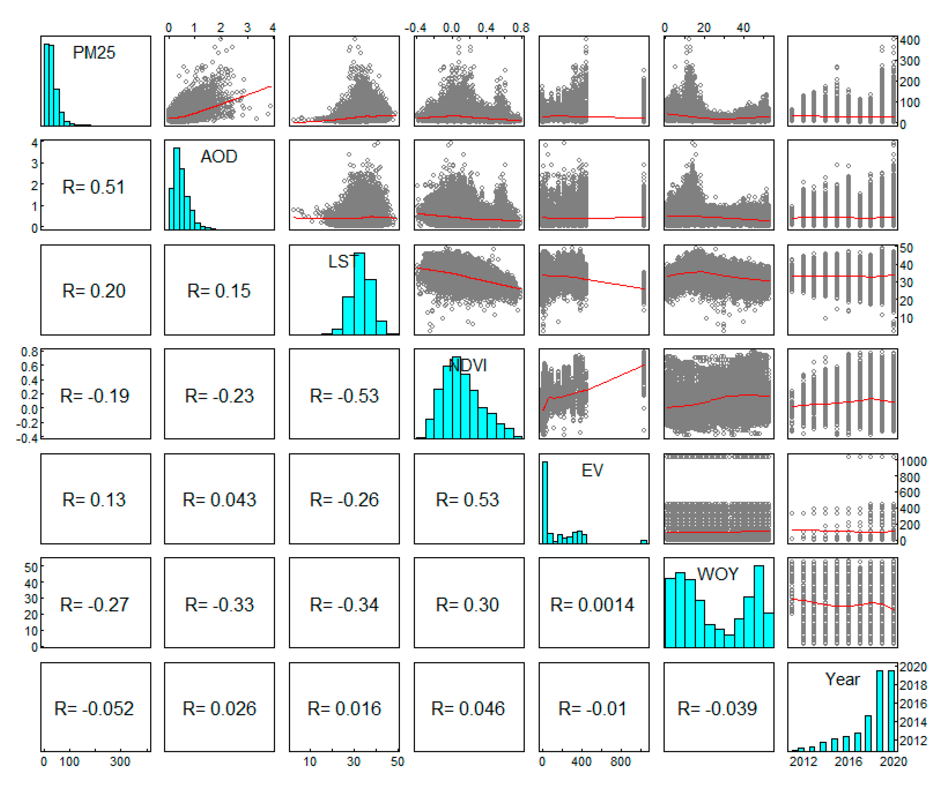 Preprints 74651 g002