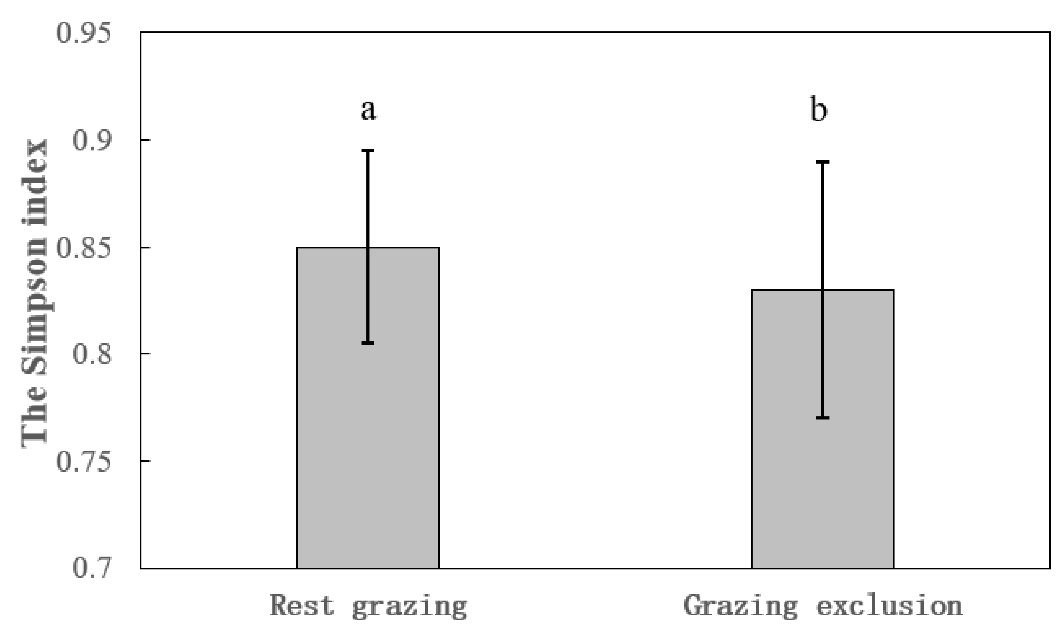 Preprints 83062 g002